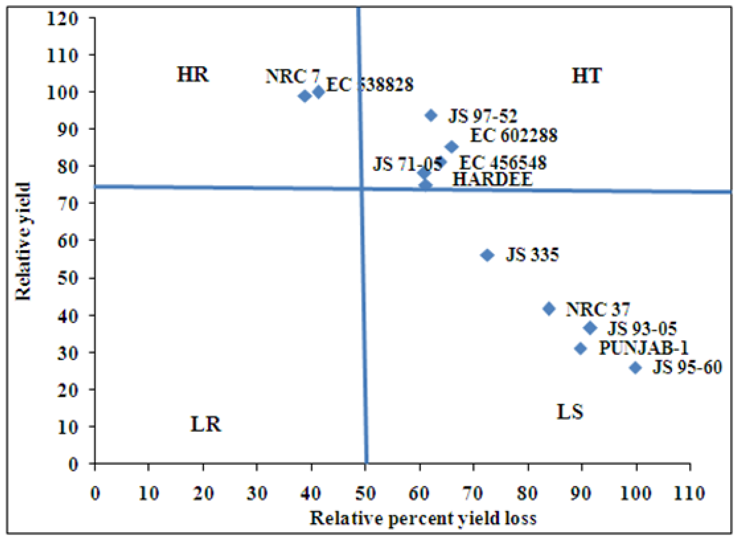 Agronomy 12 02854 g001