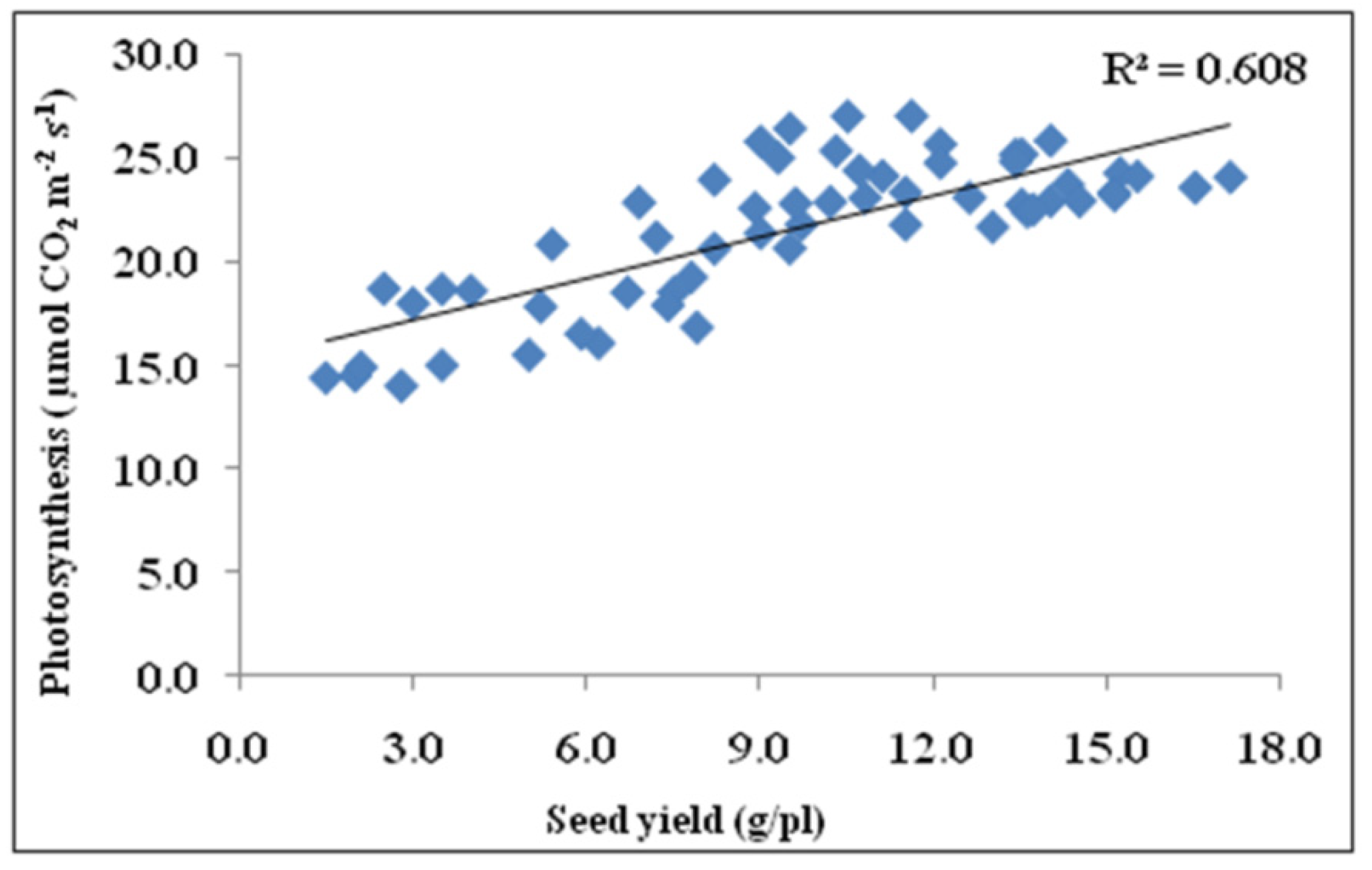 Agronomy 12 02854 g002