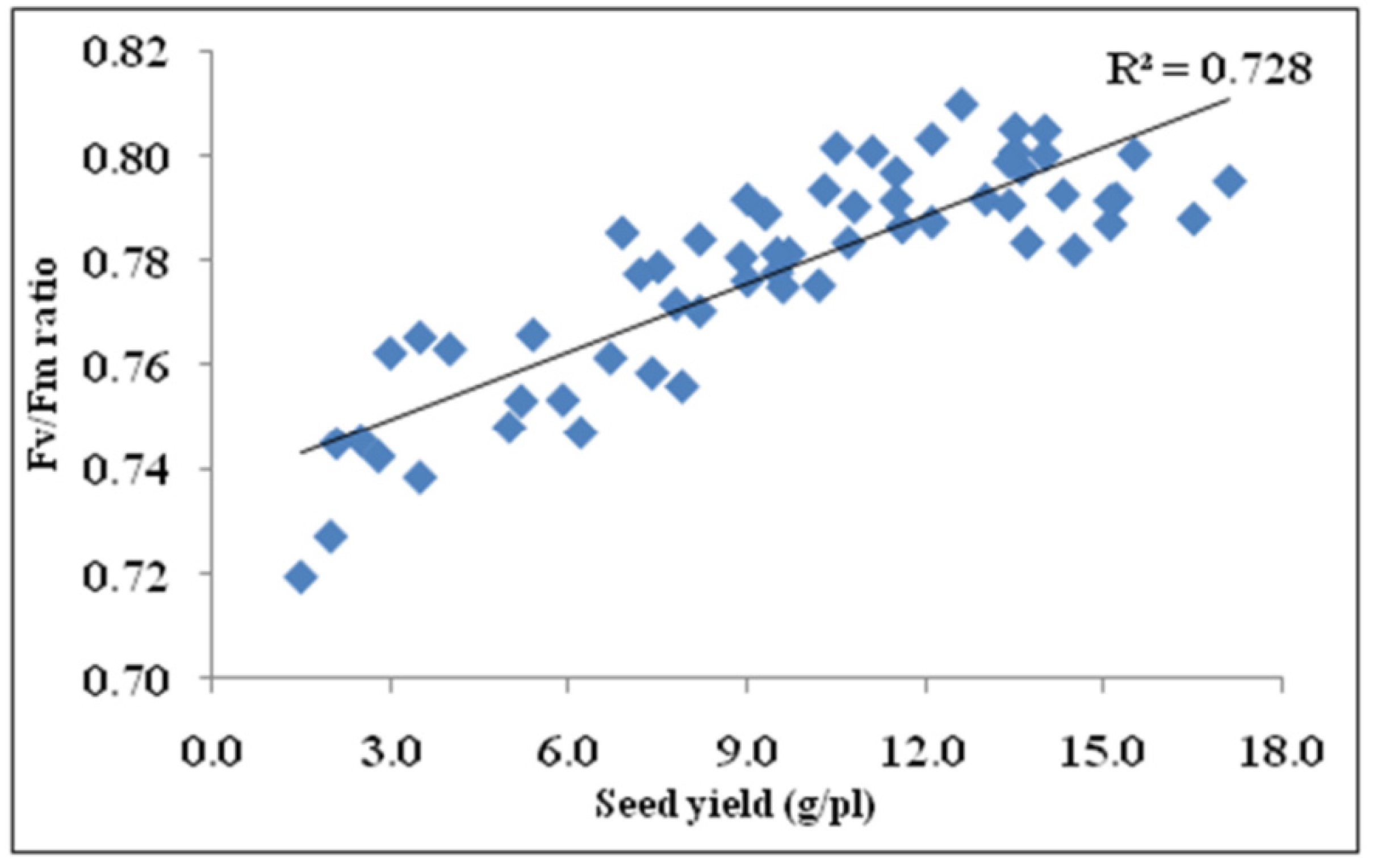 Agronomy 12 02854 g003