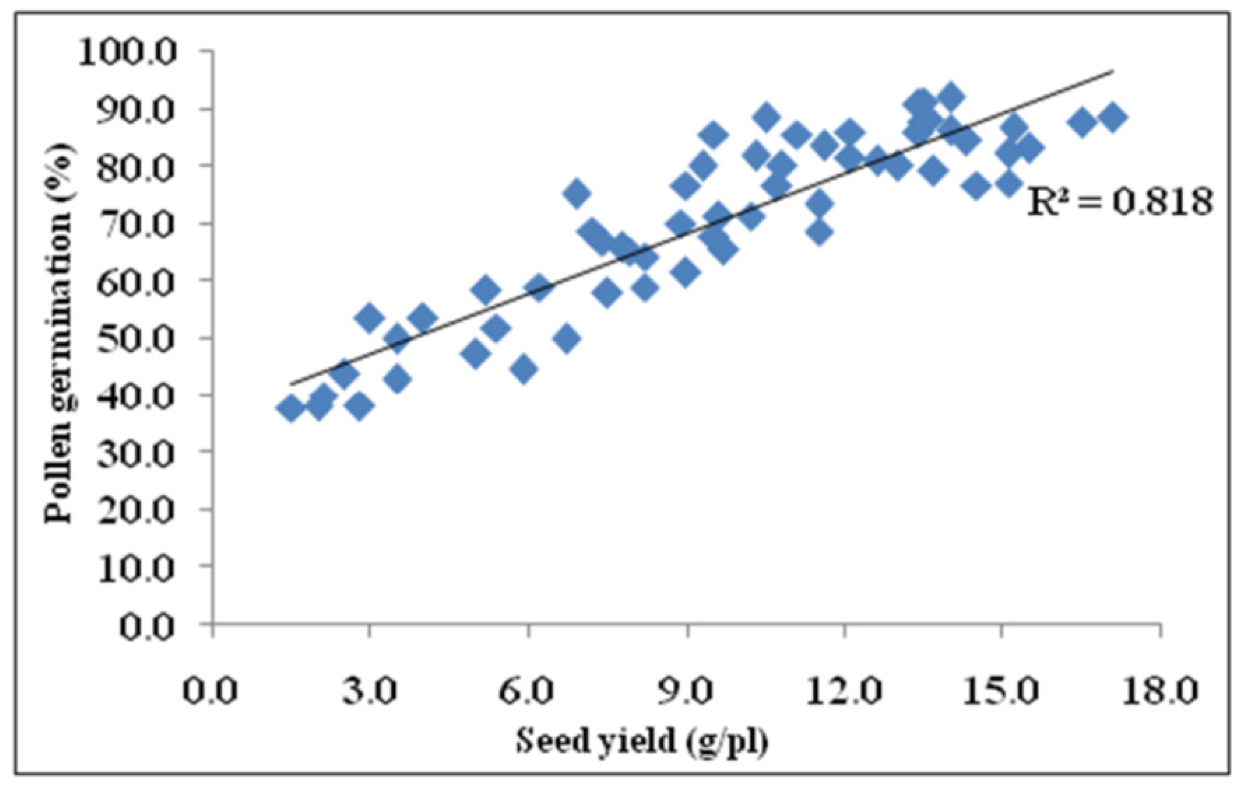 Agronomy 12 02854 g004