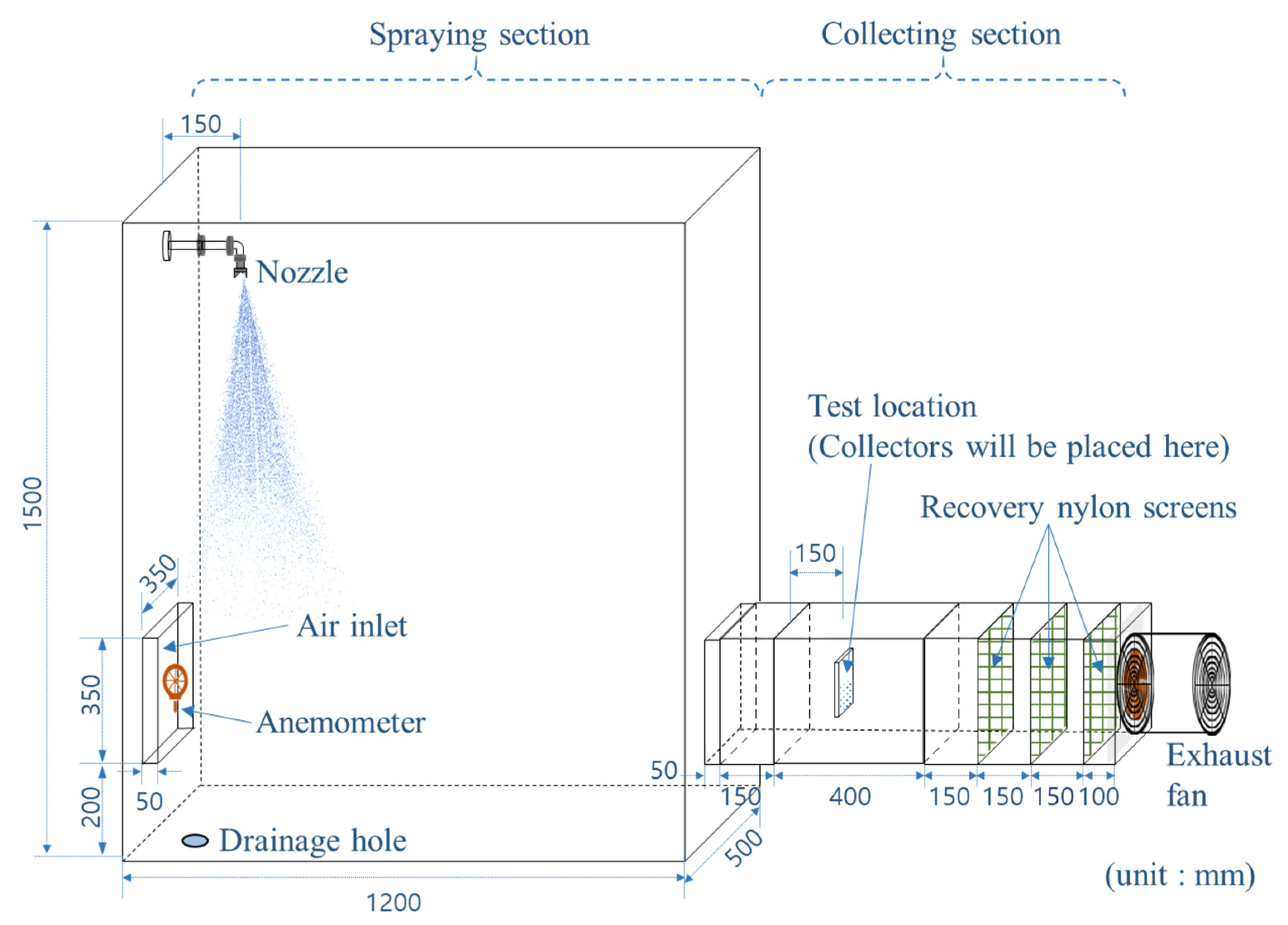 Agronomy 12 02865 g001
