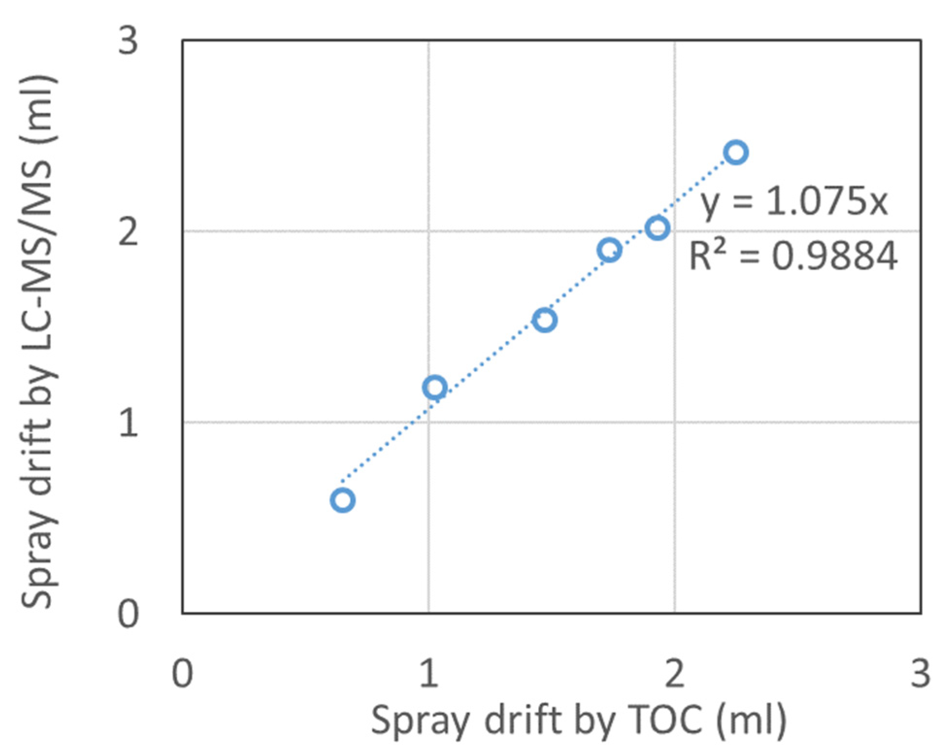 Agronomy 12 02865 g003