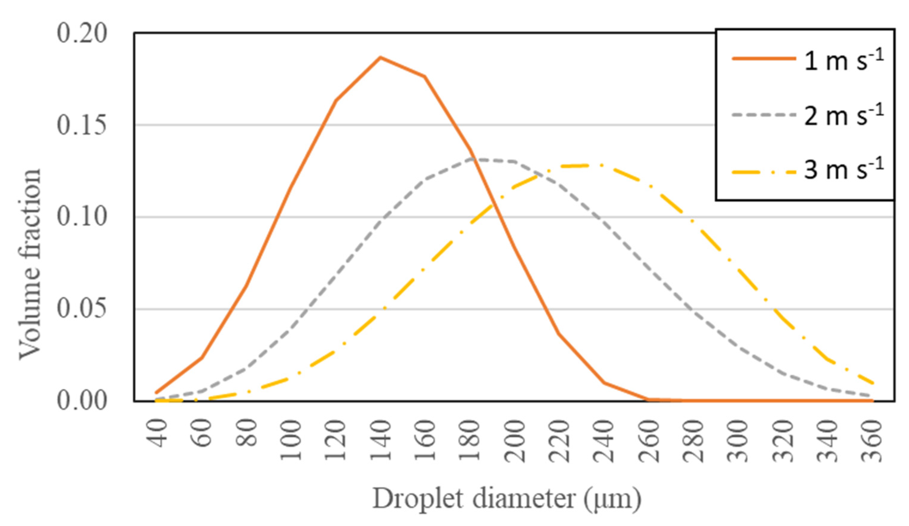 Agronomy 12 02865 g006