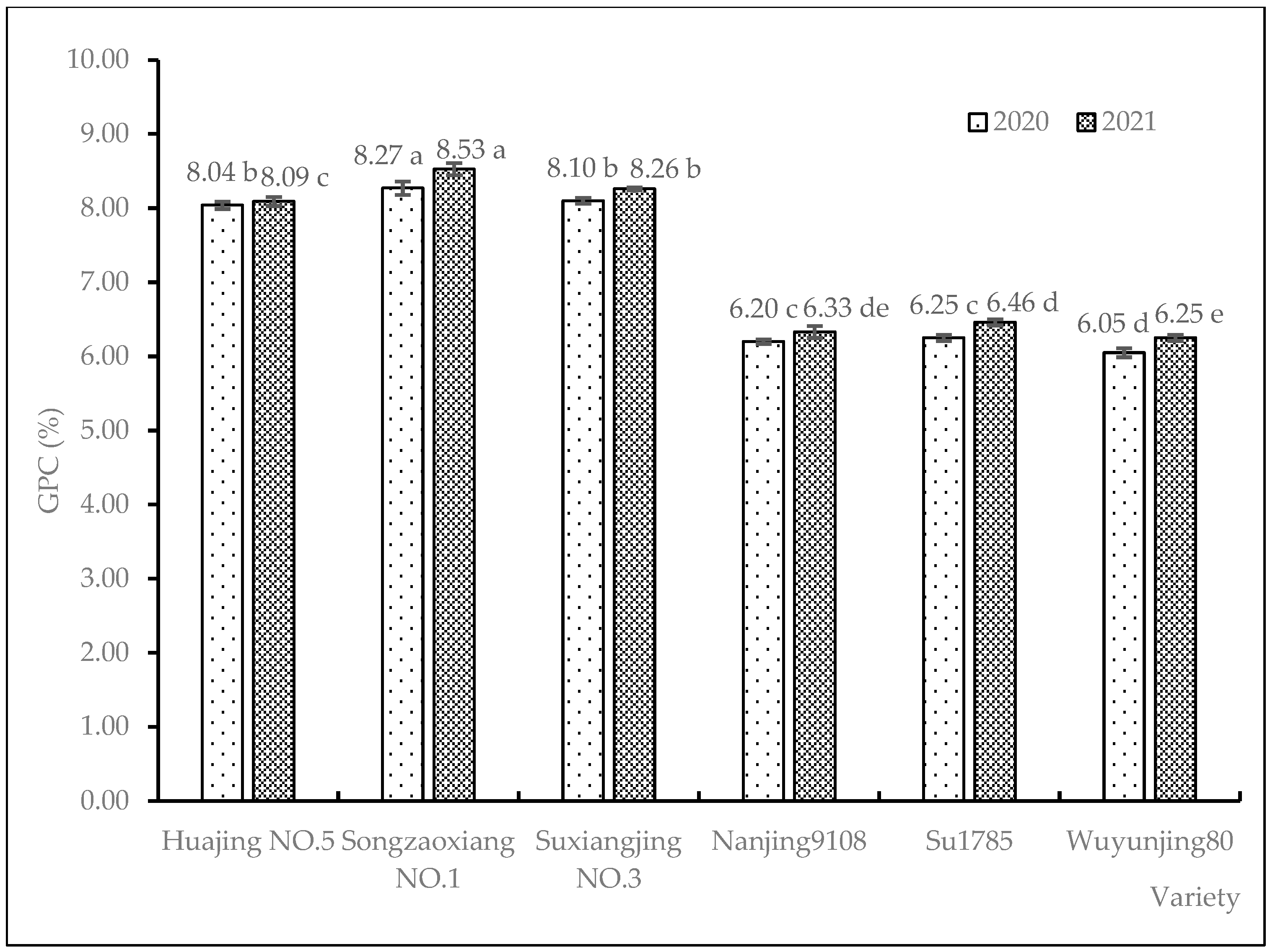 Agronomy 12 02866 g001