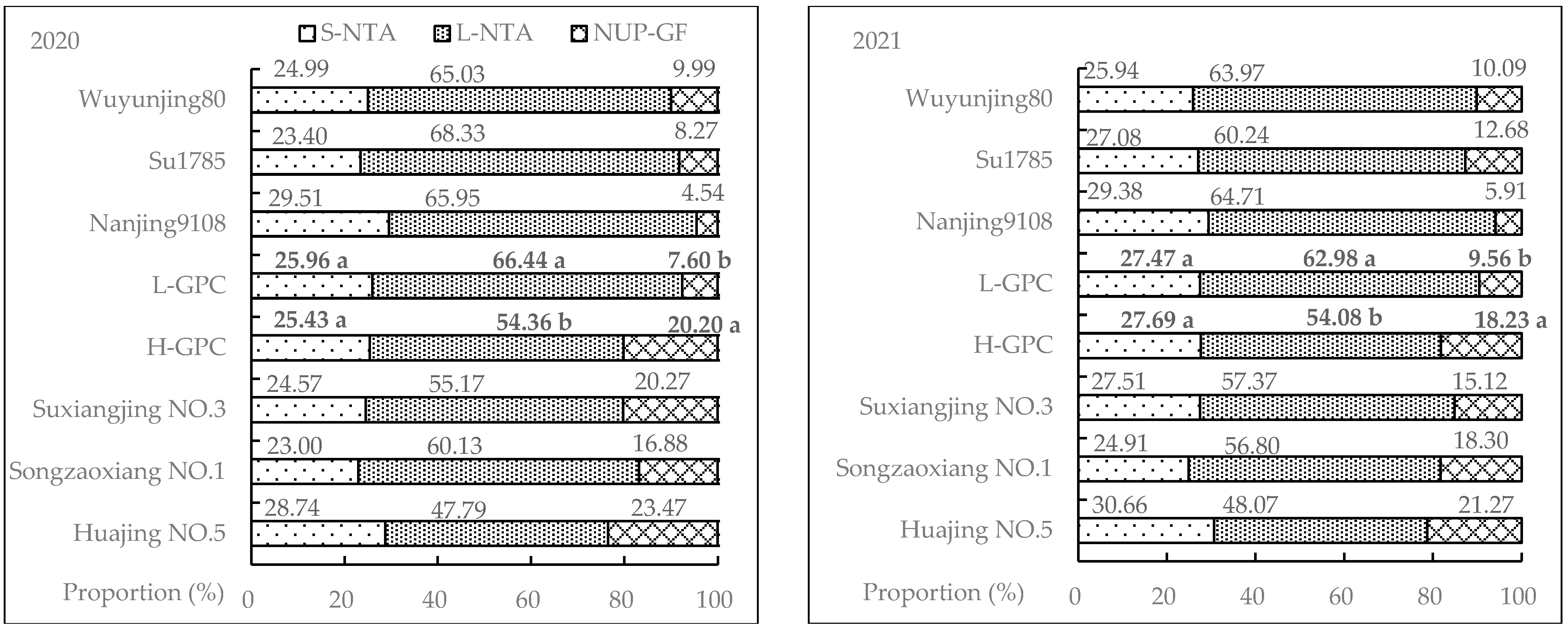 Agronomy 12 02866 g002