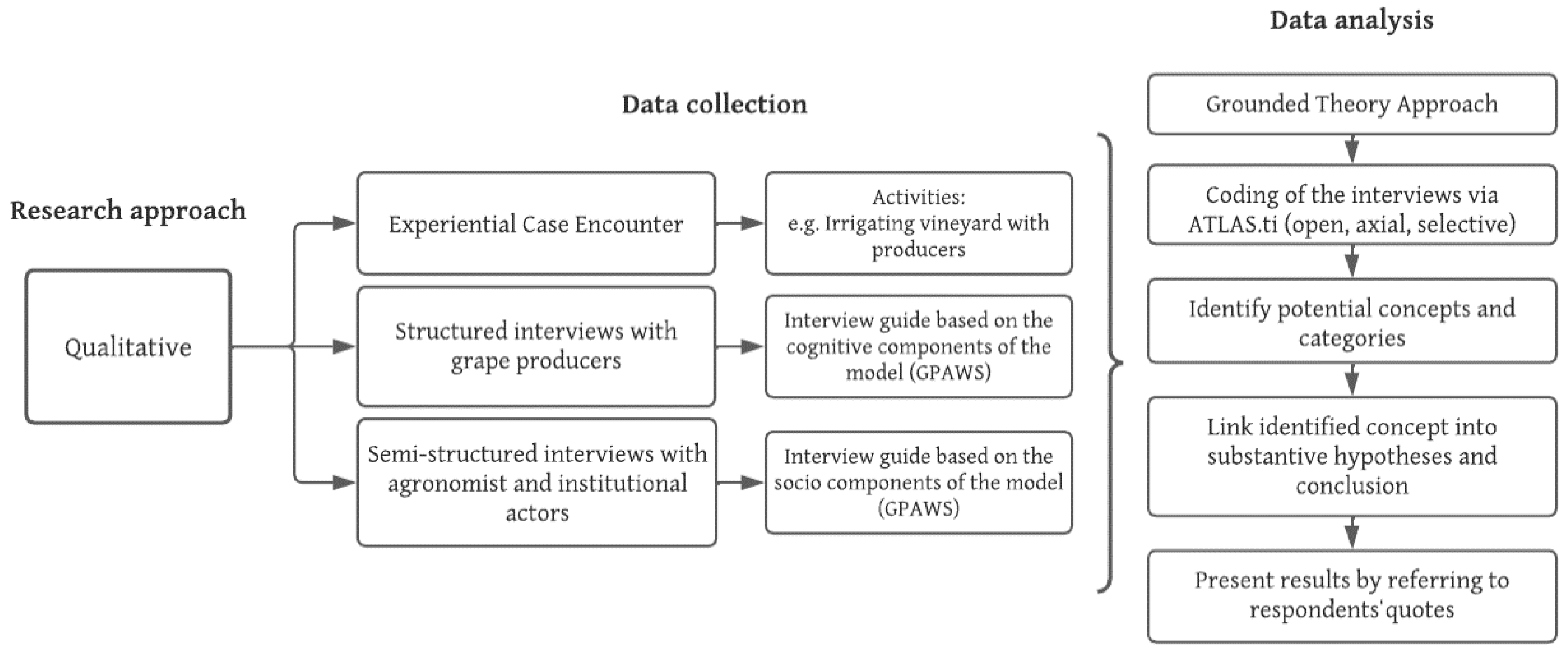 Agronomy 12 02868 g005 Agronomy 12 02868 g005