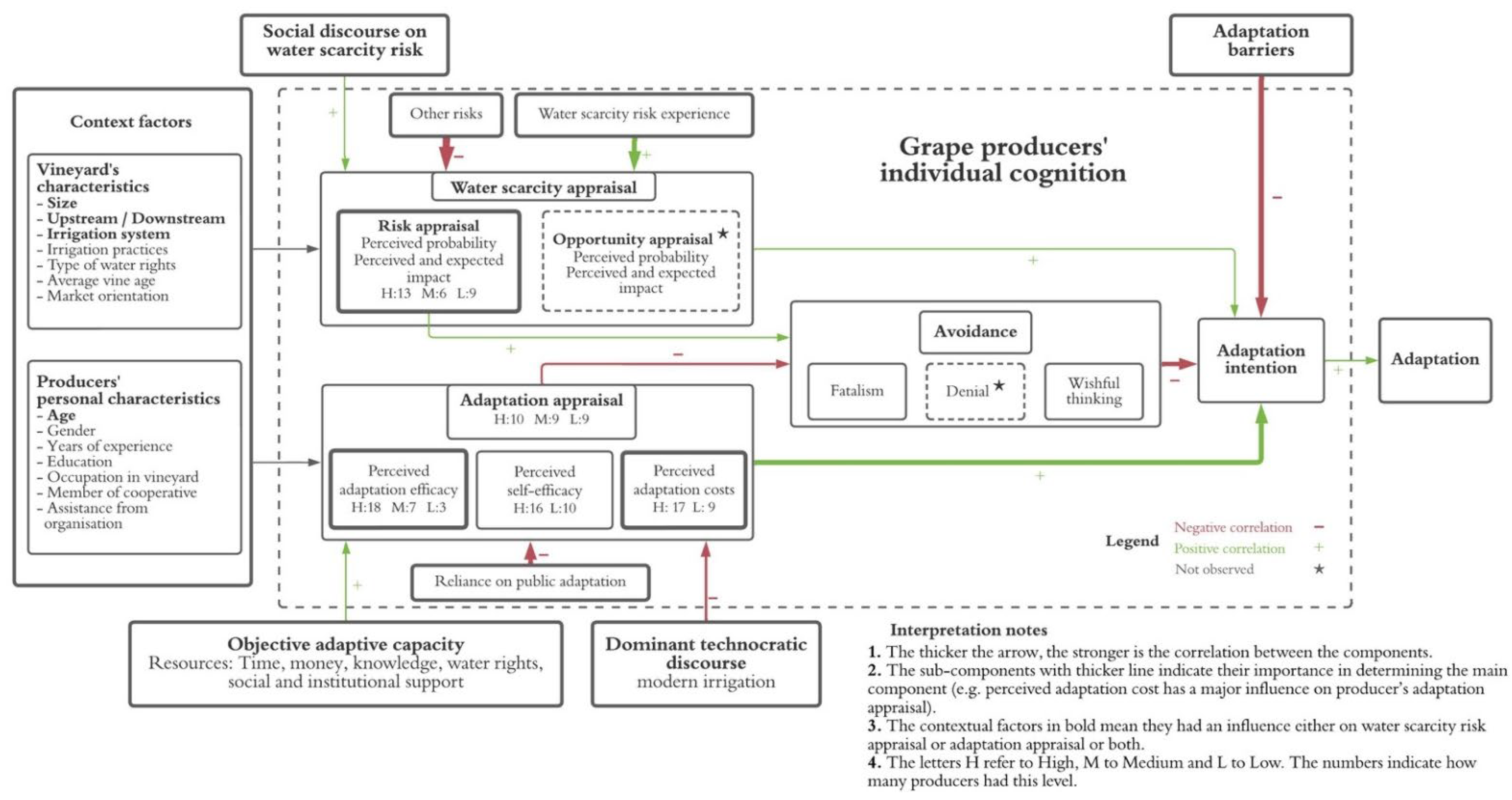 Agronomy 12 02868 g006 Agronomy 12 02868 g006