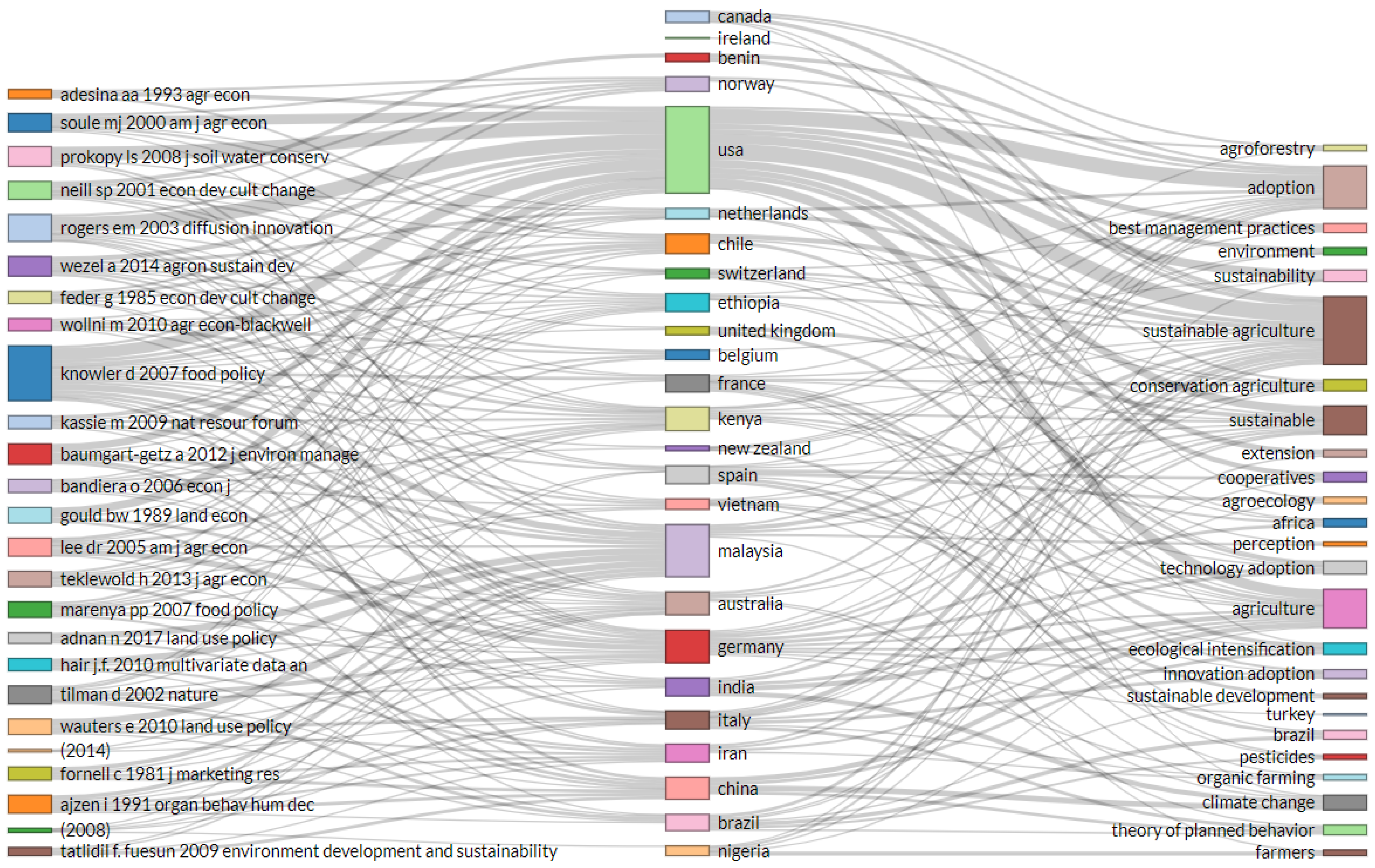 Agronomy 12 02879 g002