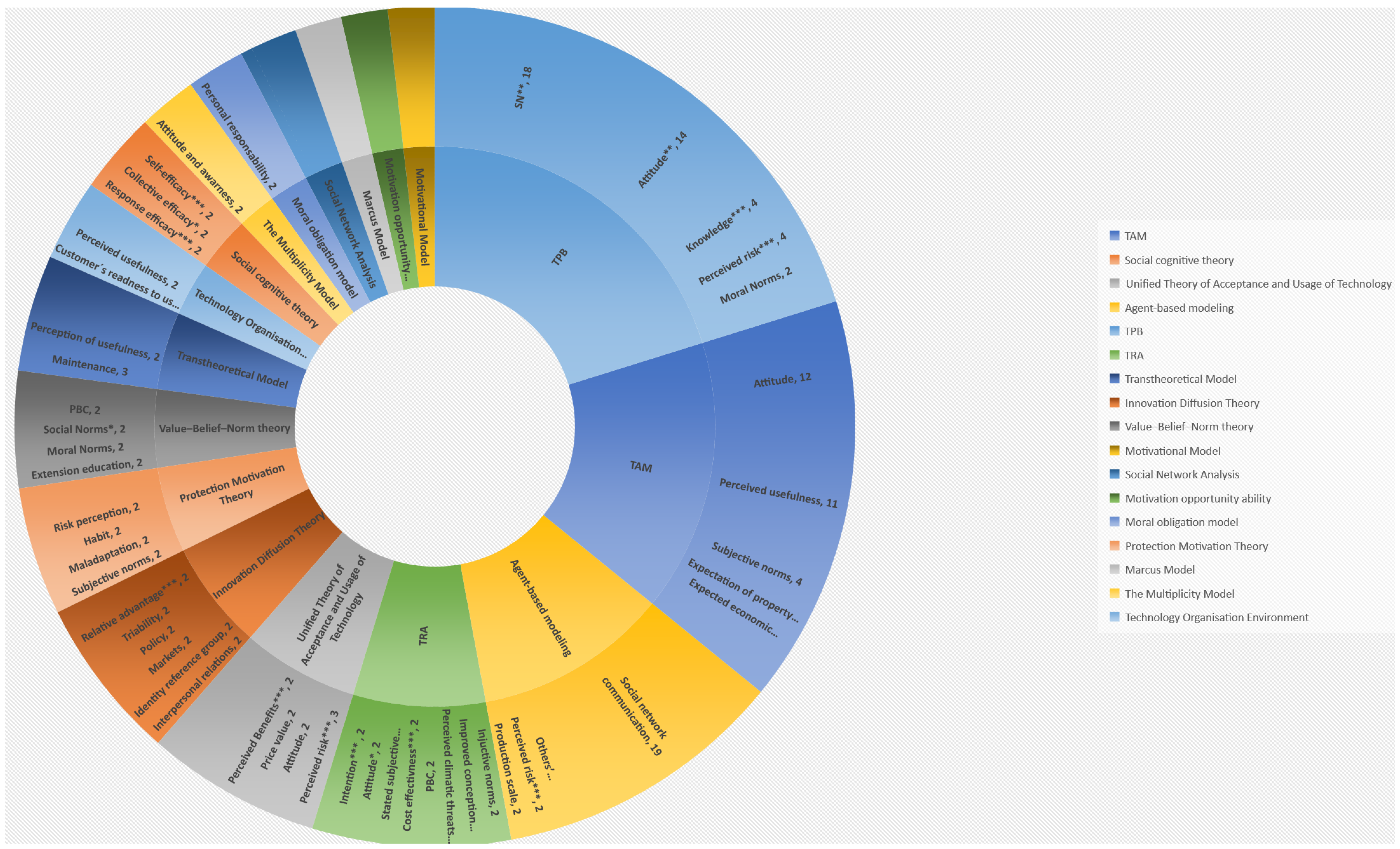 Agronomy 12 02879 g005