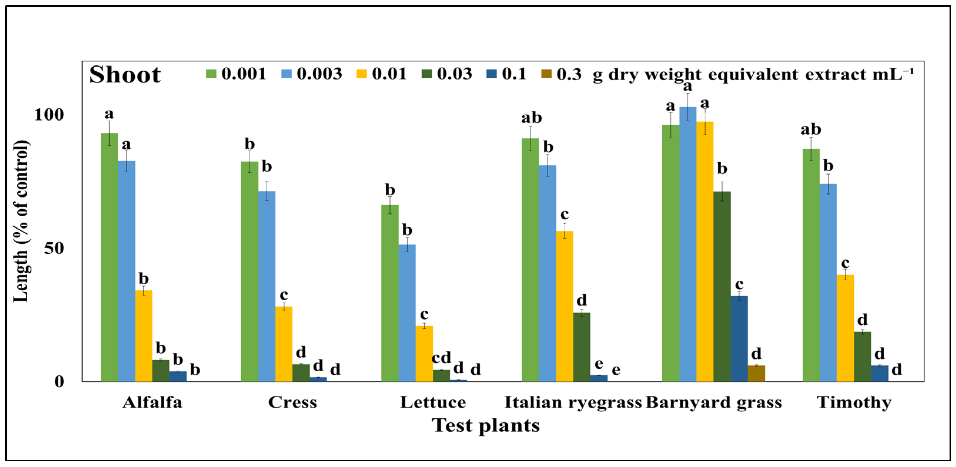 Agronomy 12 02883 g002
