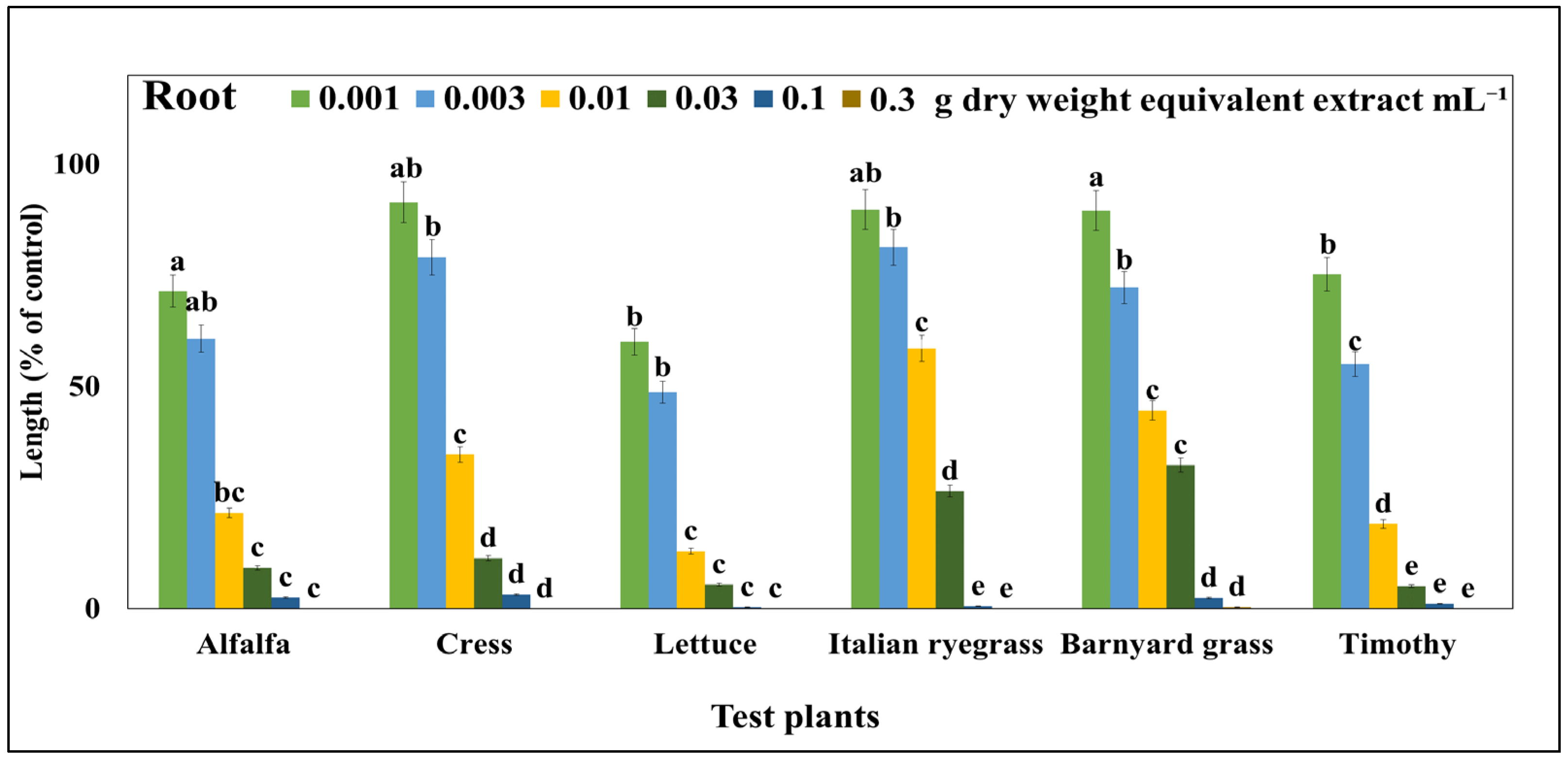 Agronomy 12 02883 g003