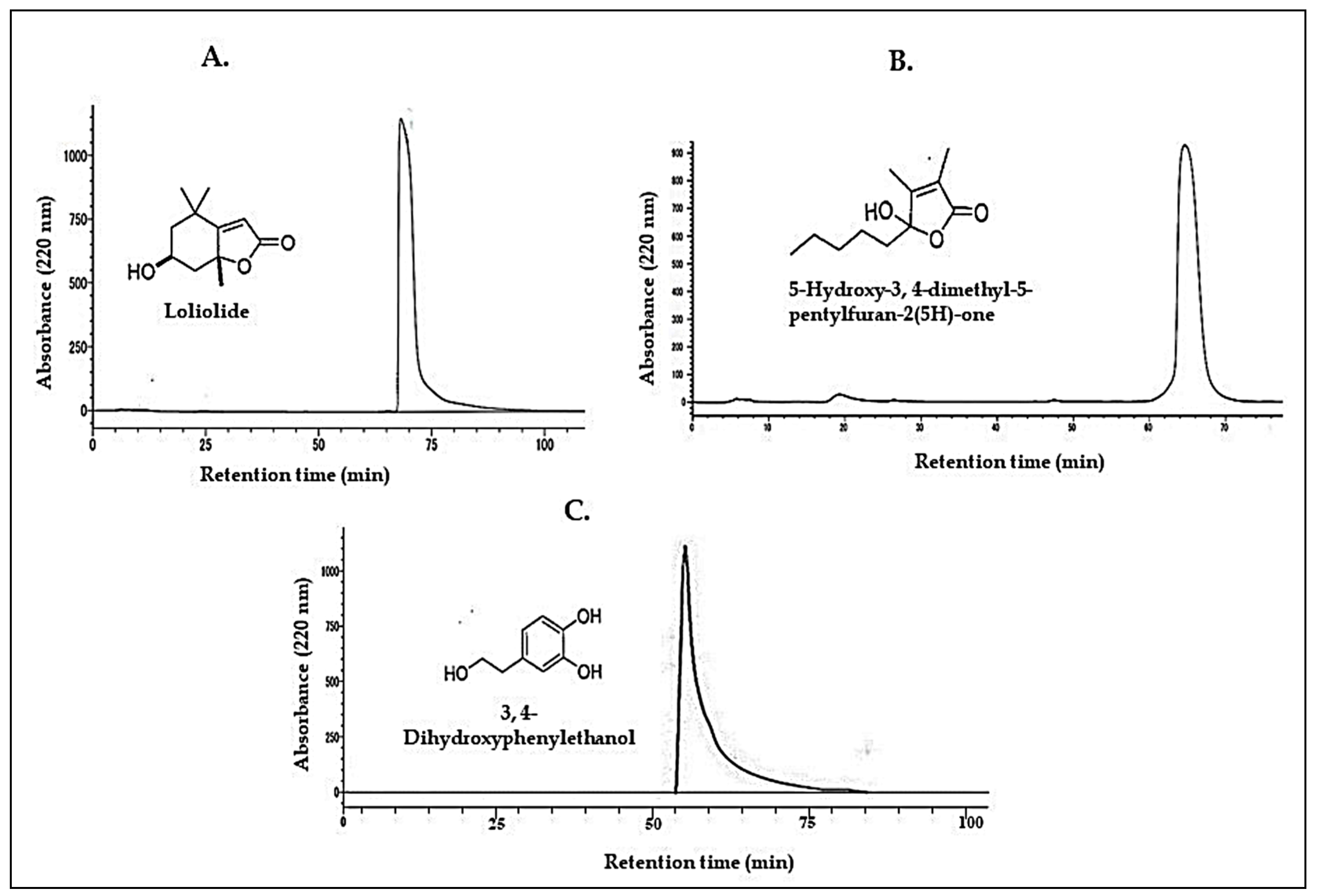Agronomy 12 02883 g004