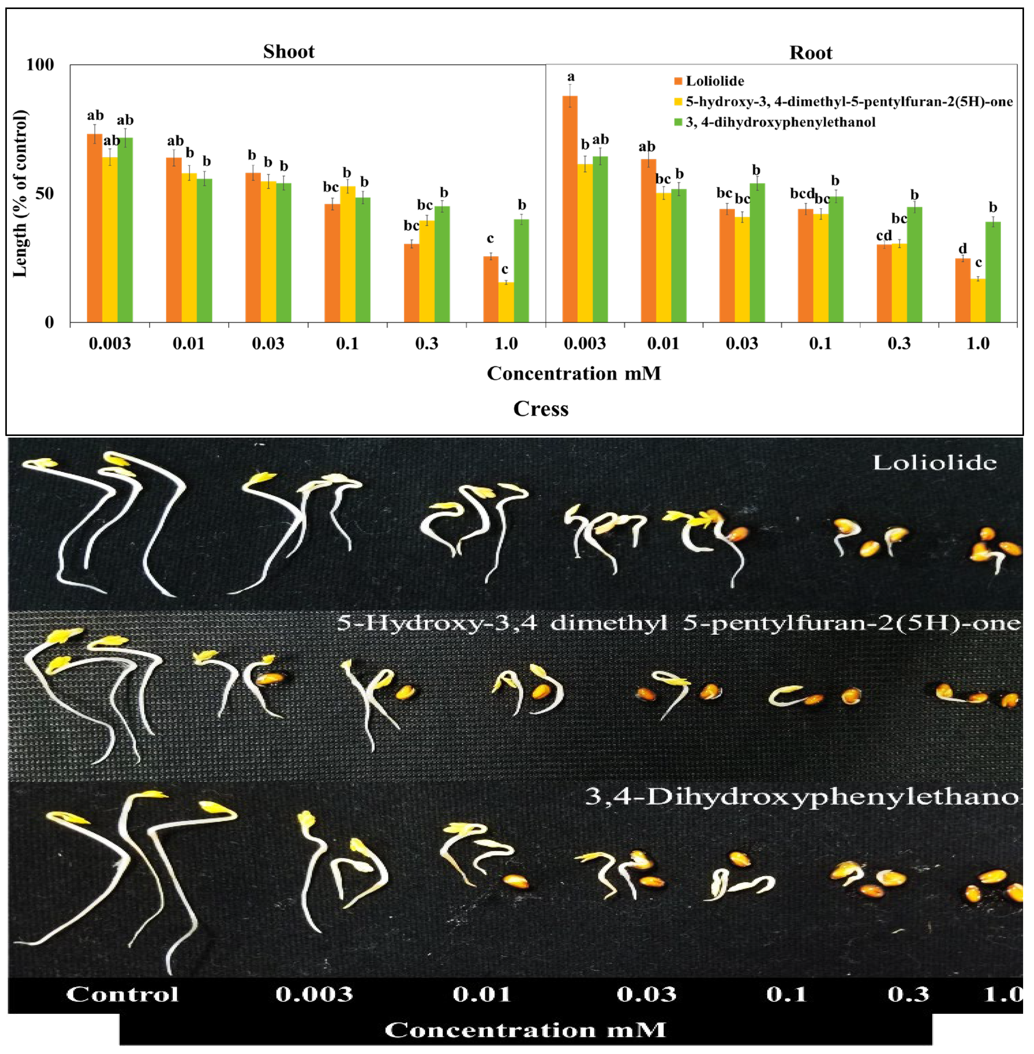 Agronomy 12 02883 g005