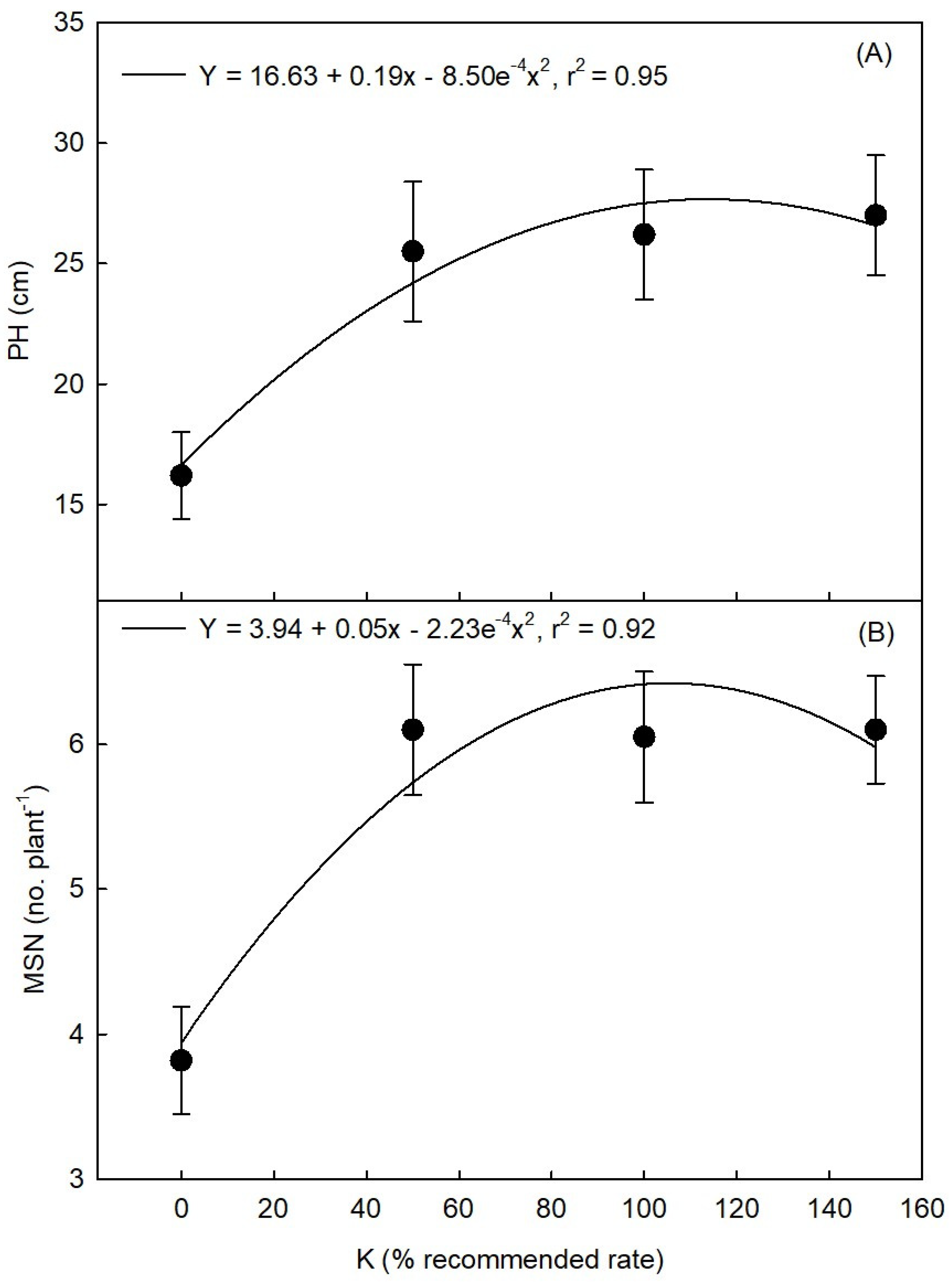 Agronomy 12 02895 g001