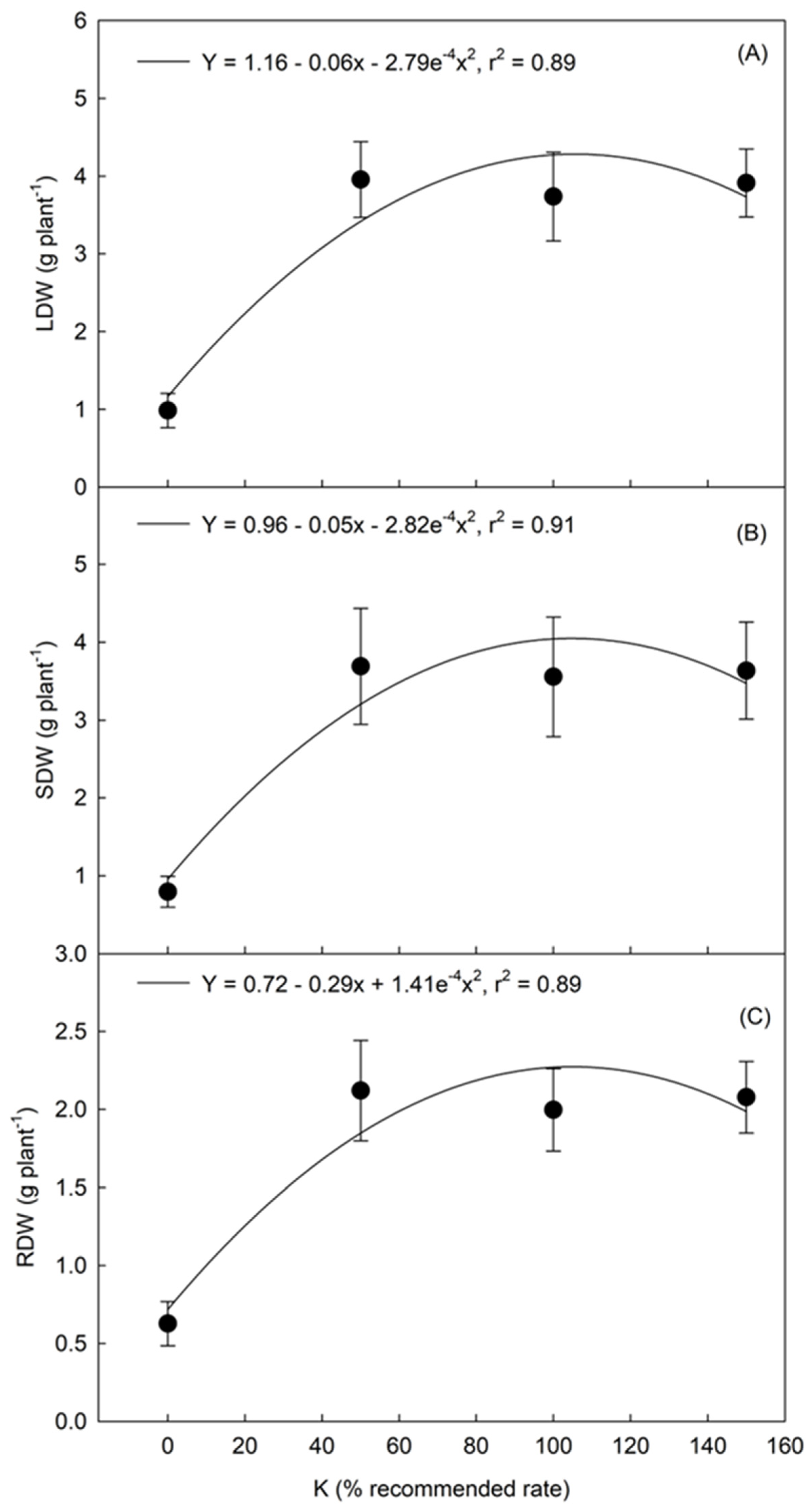 Agronomy 12 02895 g003