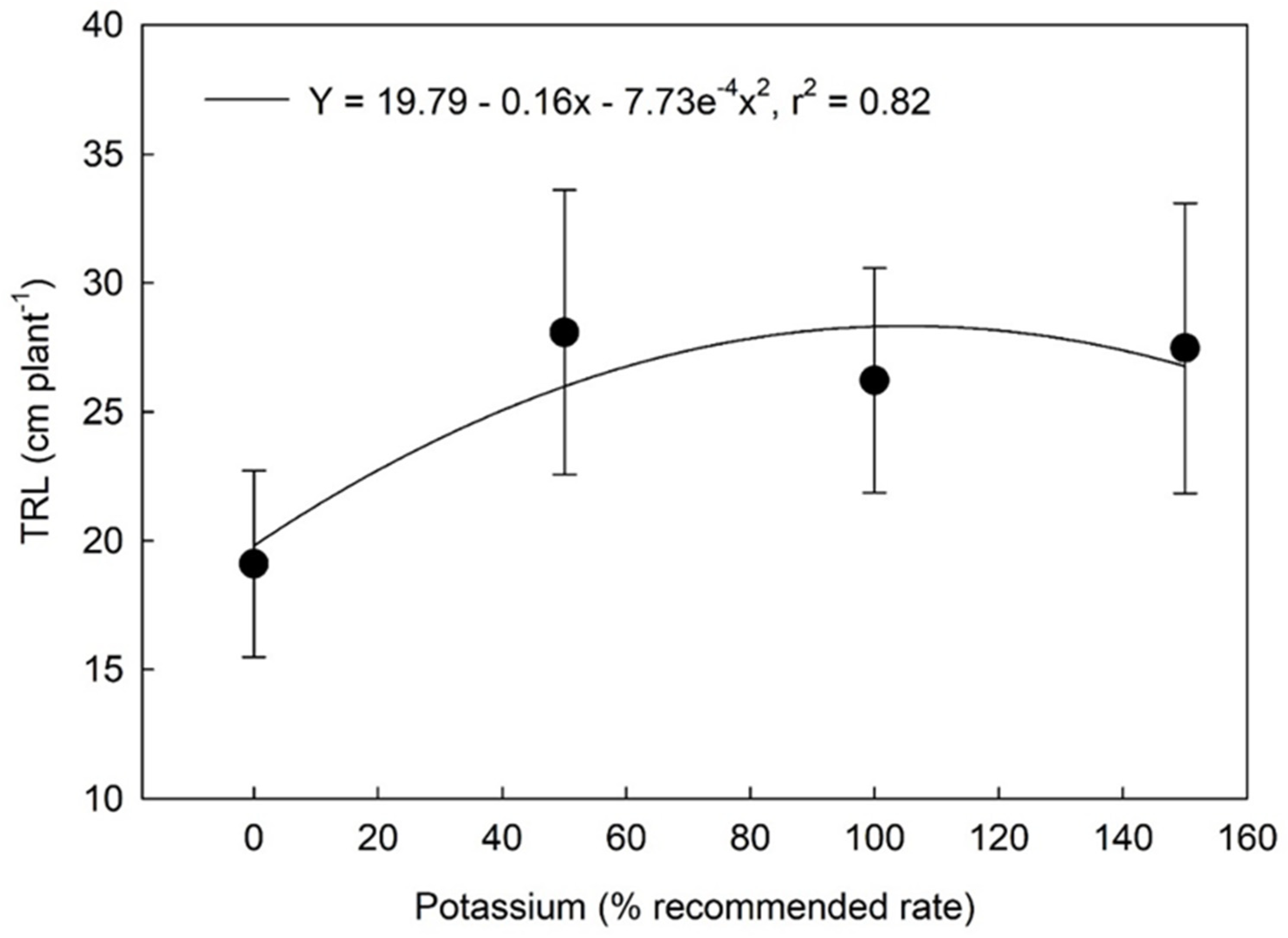 Agronomy 12 02895 g004
