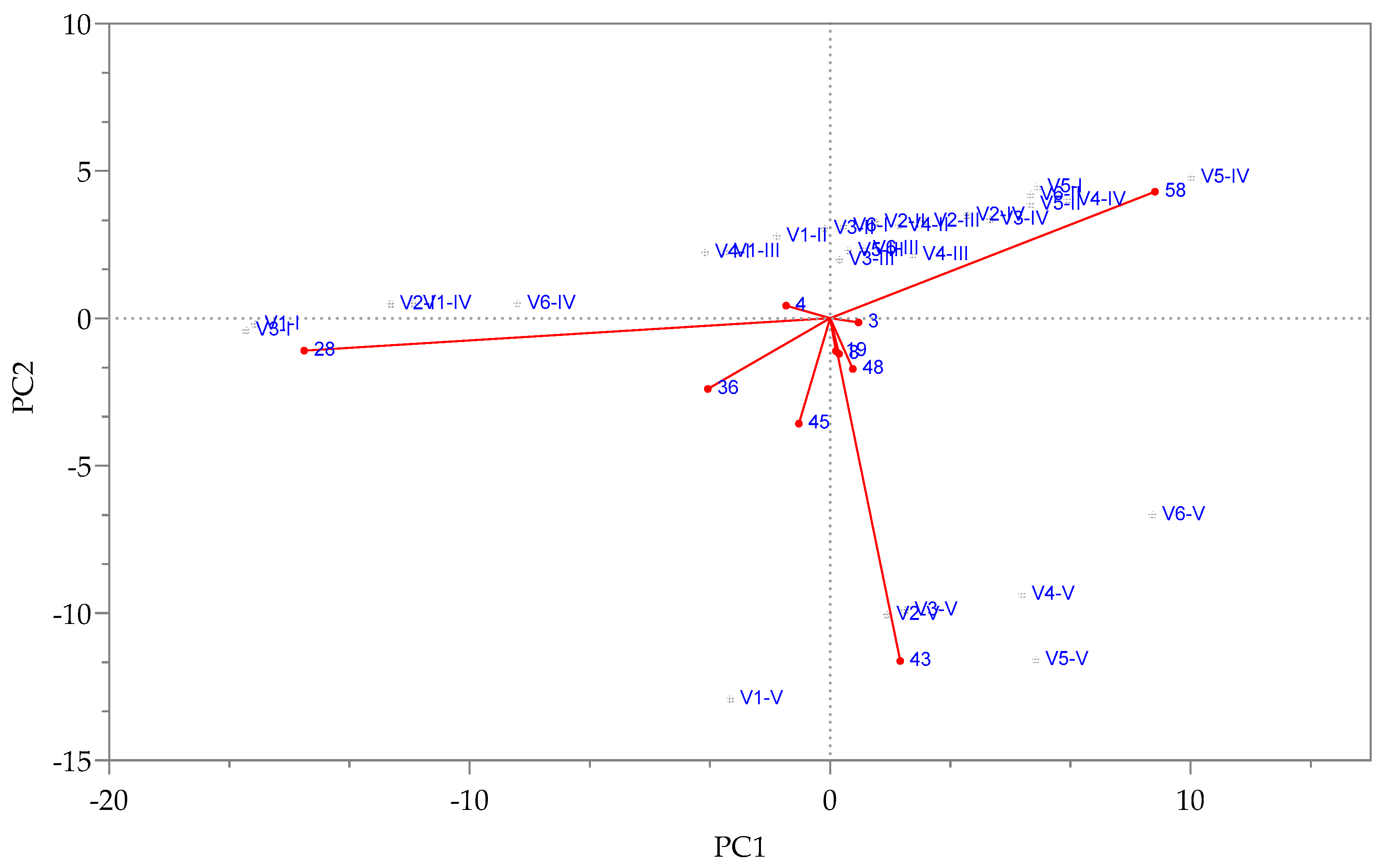 Agronomy 12 02897 g001