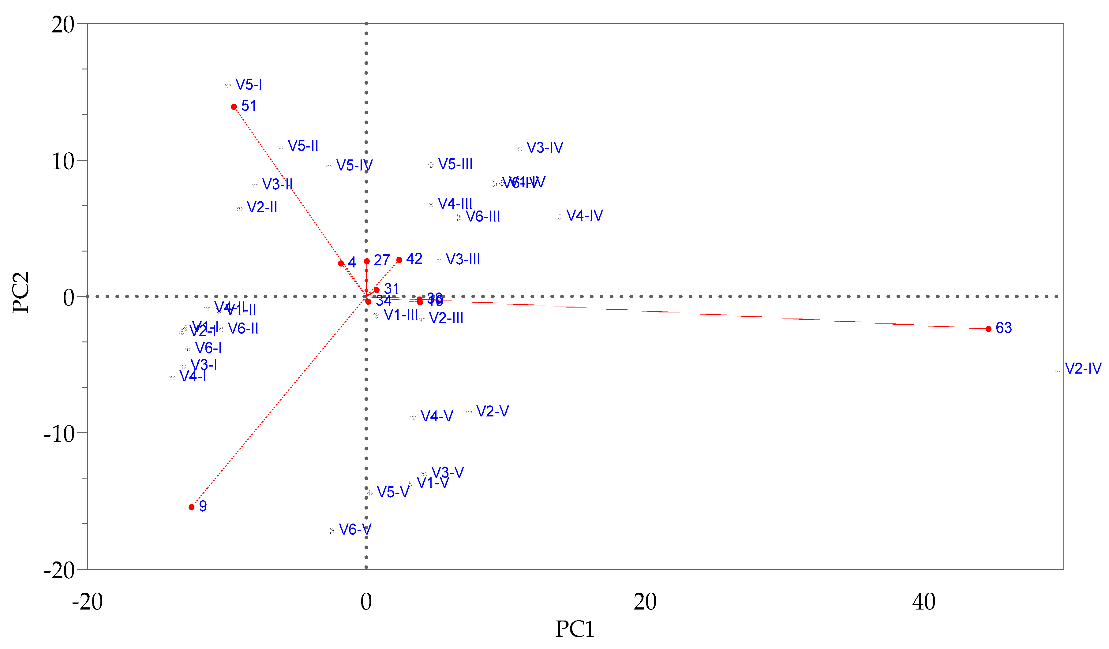 Agronomy 12 02897 g002