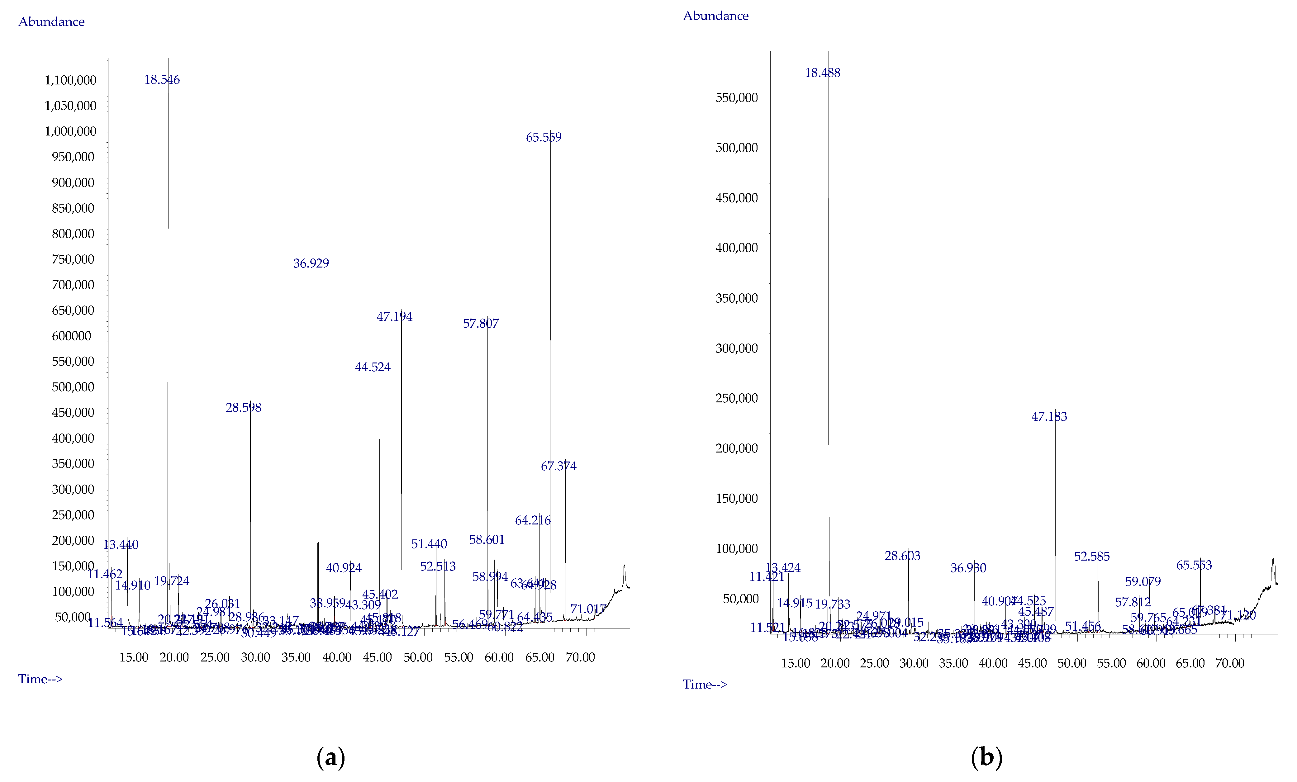 Agronomy 12 02897 g003