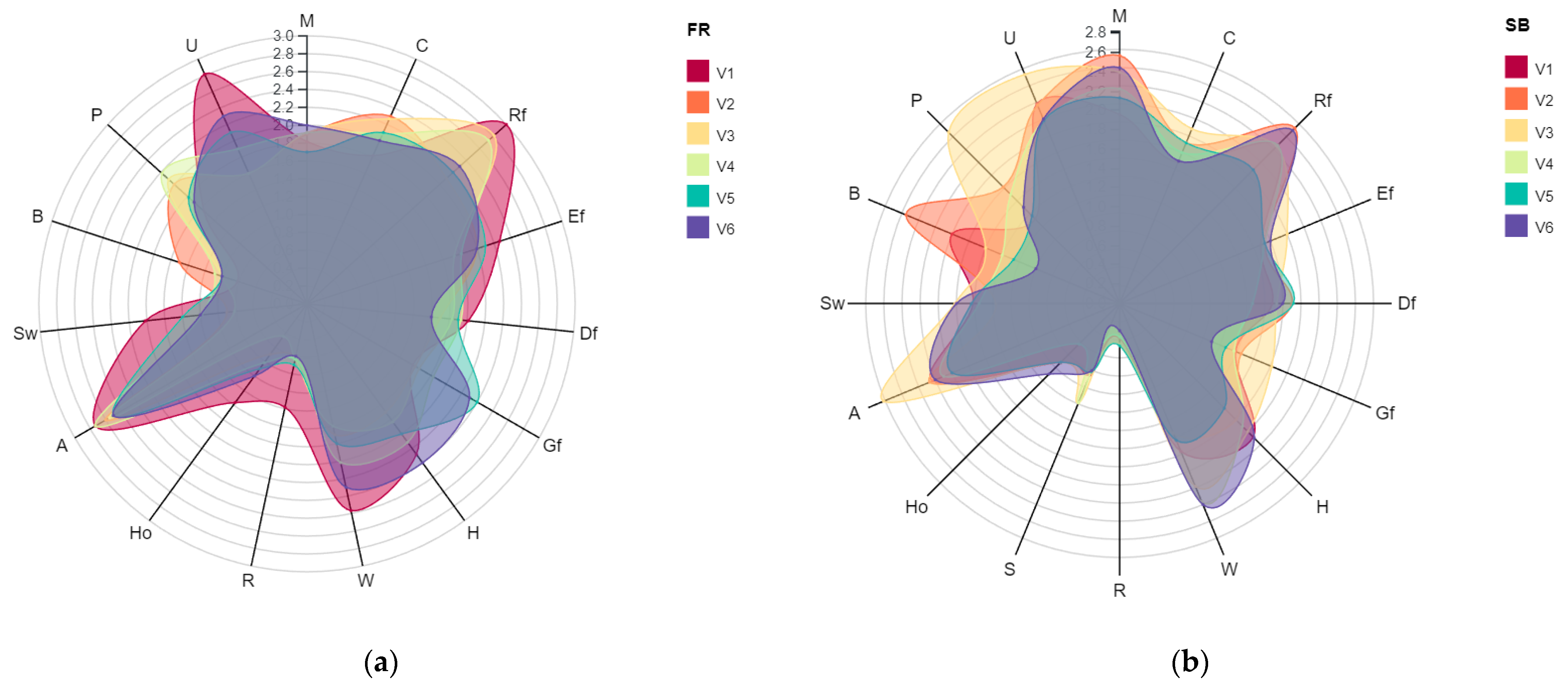 Agronomy 12 02897 g004