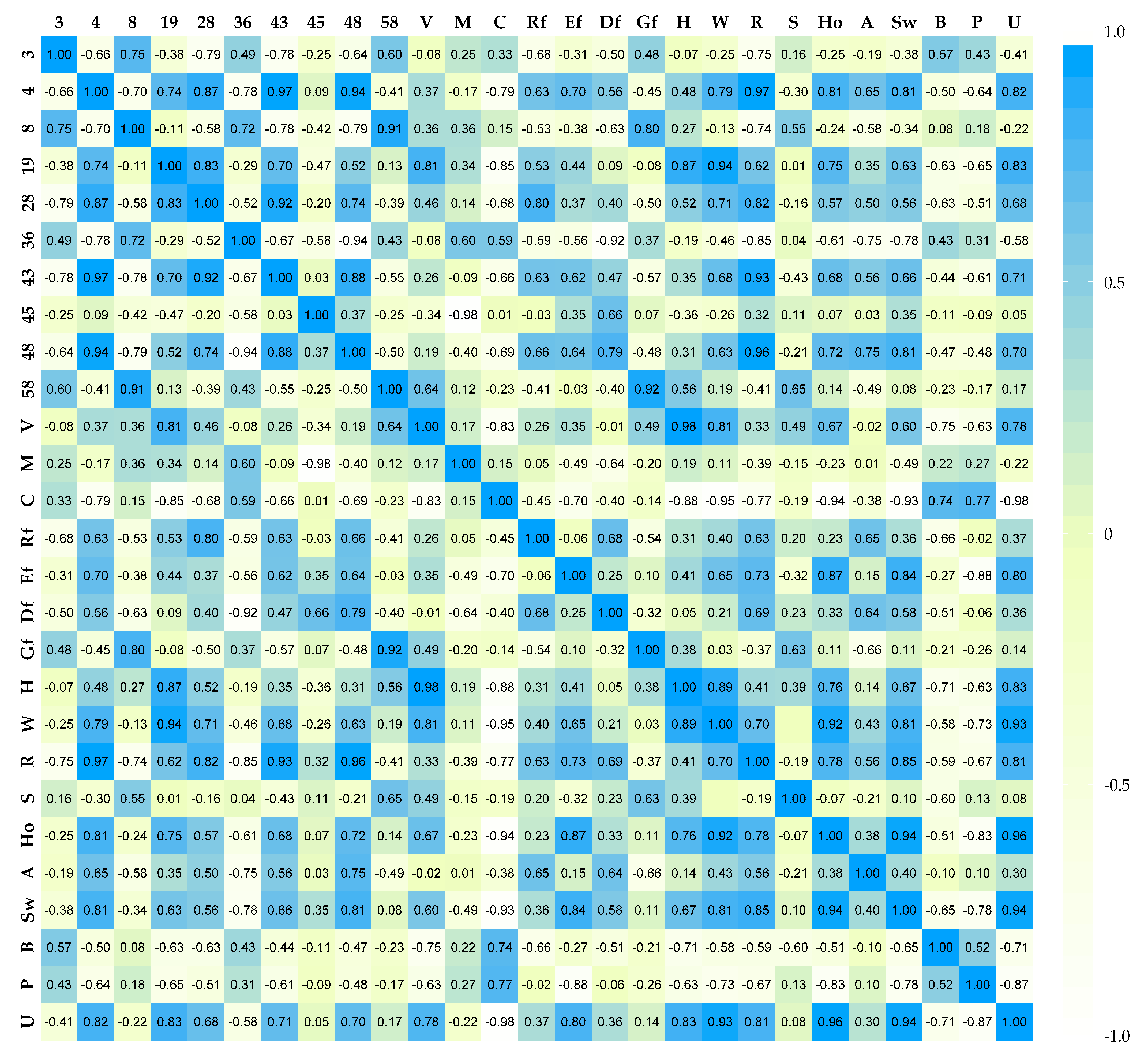 Agronomy 12 02897 g005