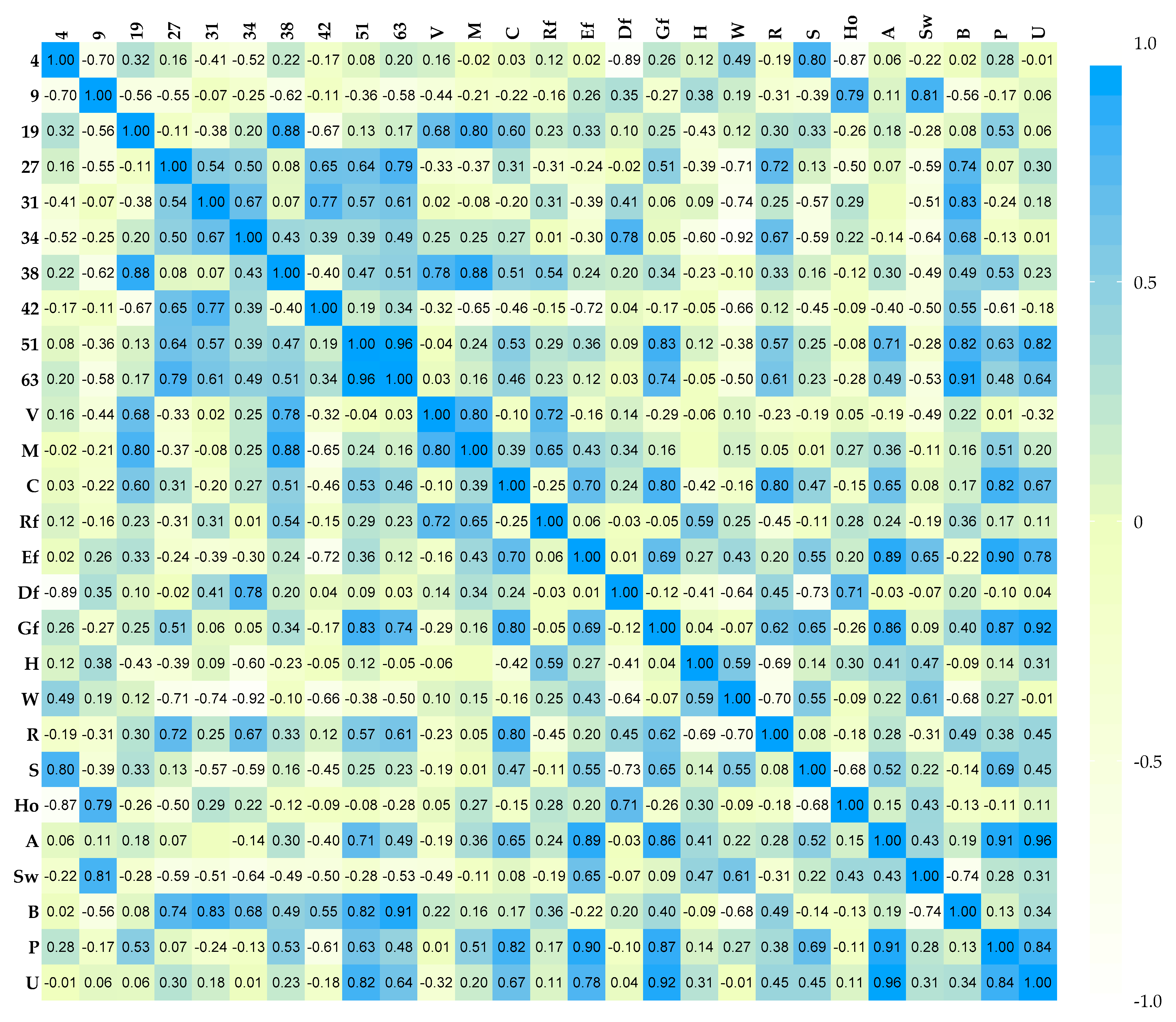 Agronomy 12 02897 g006