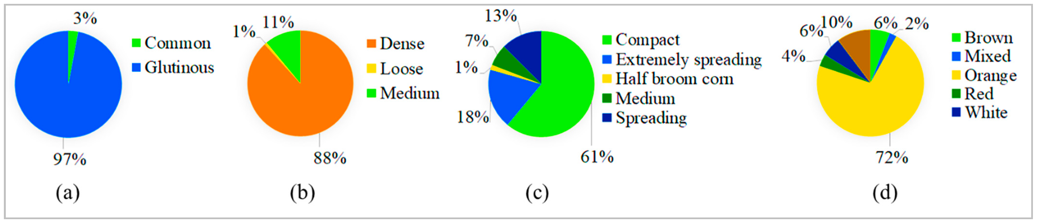 Agronomy 12 02898 g001