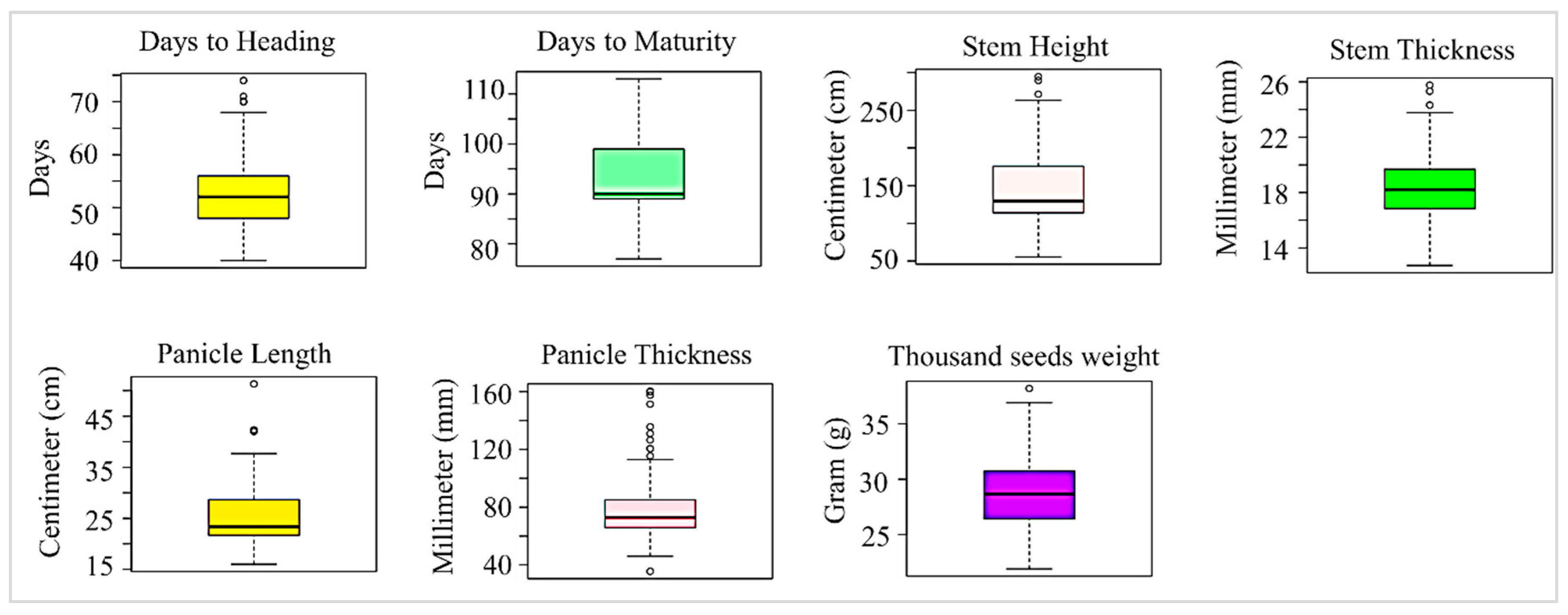 Agronomy 12 02898 g002