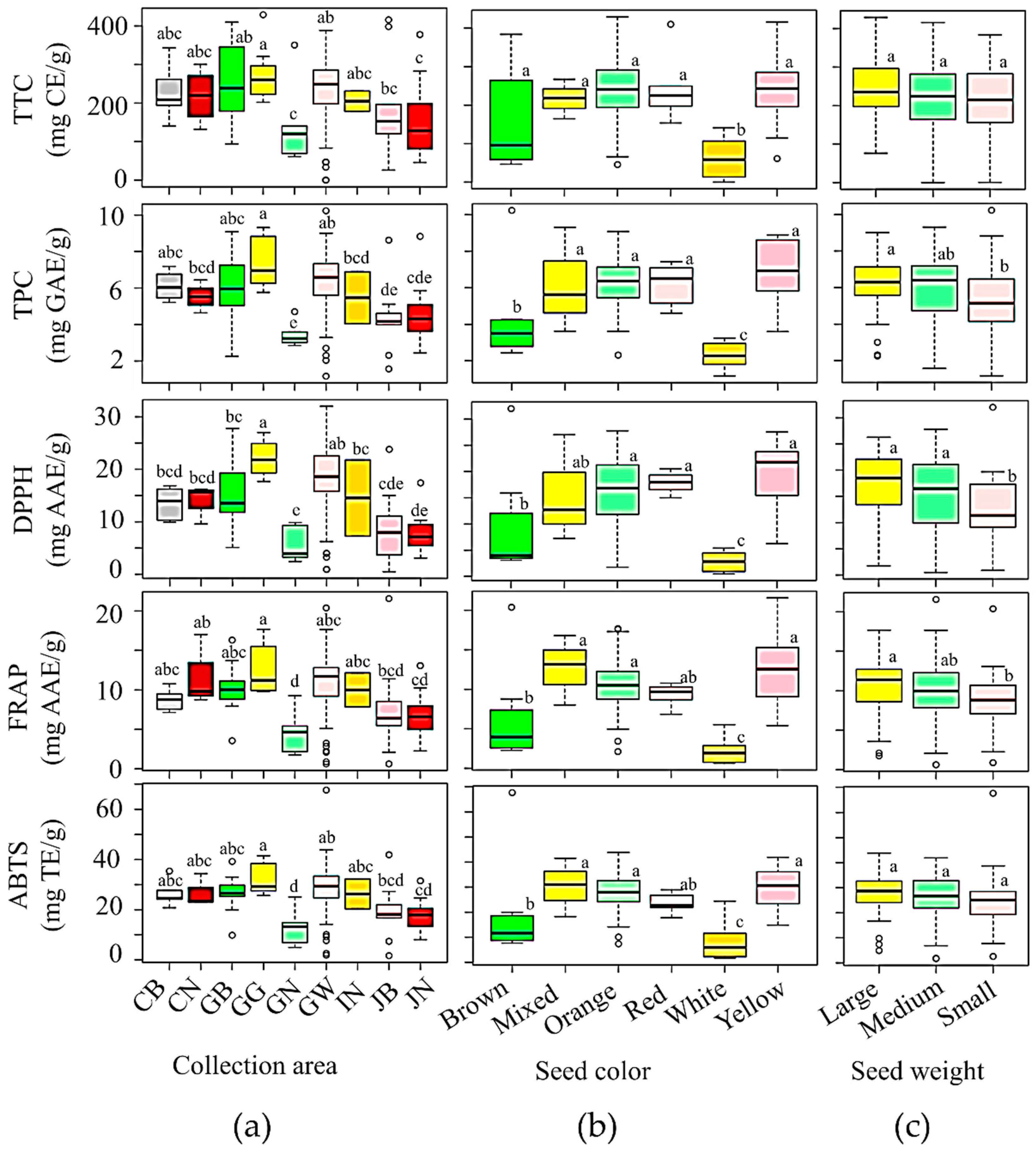 Agronomy 12 02898 g003