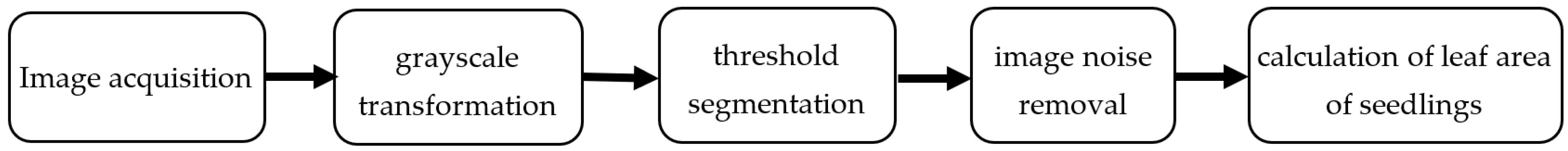 Agronomy 12 02899 g003