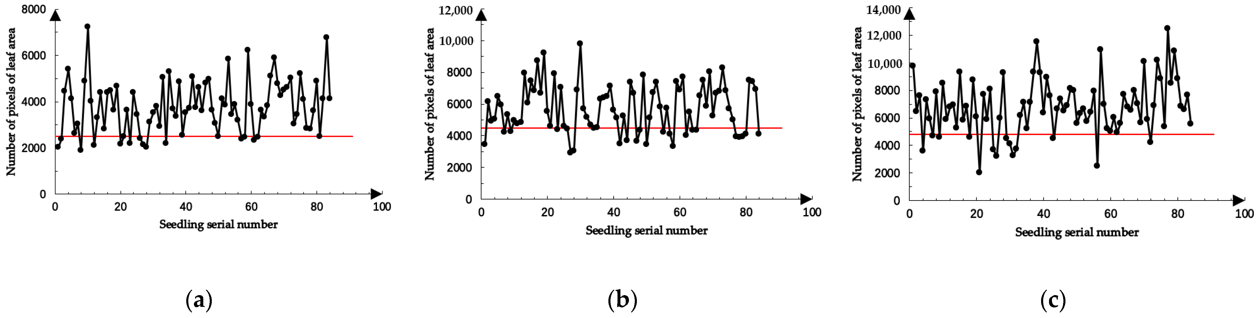 Agronomy 12 02899 g011