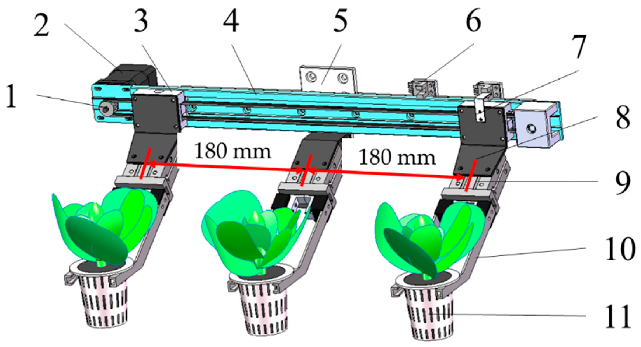 Agronomy 12 02899 g015