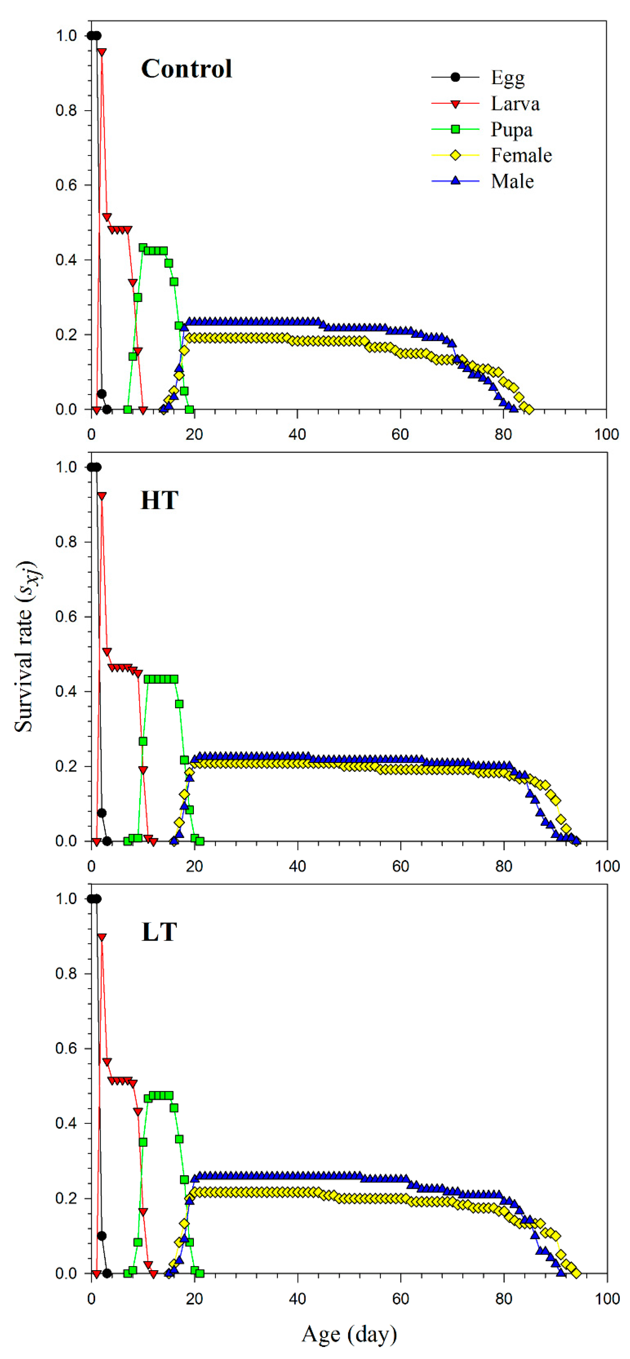 Agronomy 12 02903 g001 Agronomy 12 02903 g001