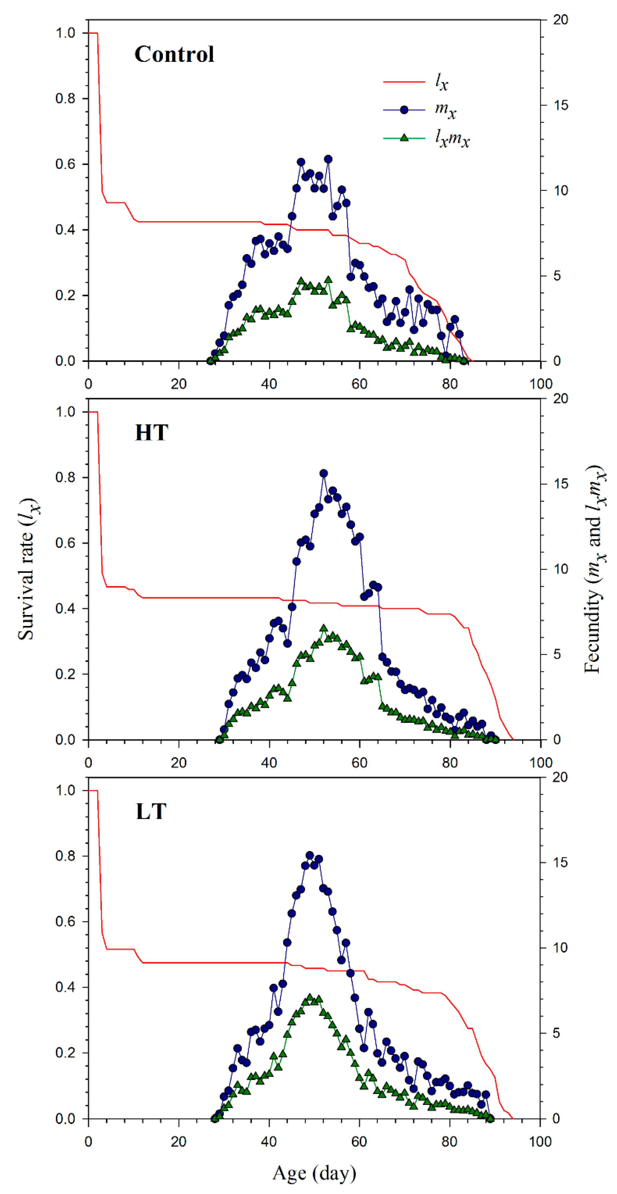 Agronomy 12 02903 g002 Agronomy 12 02903 g002