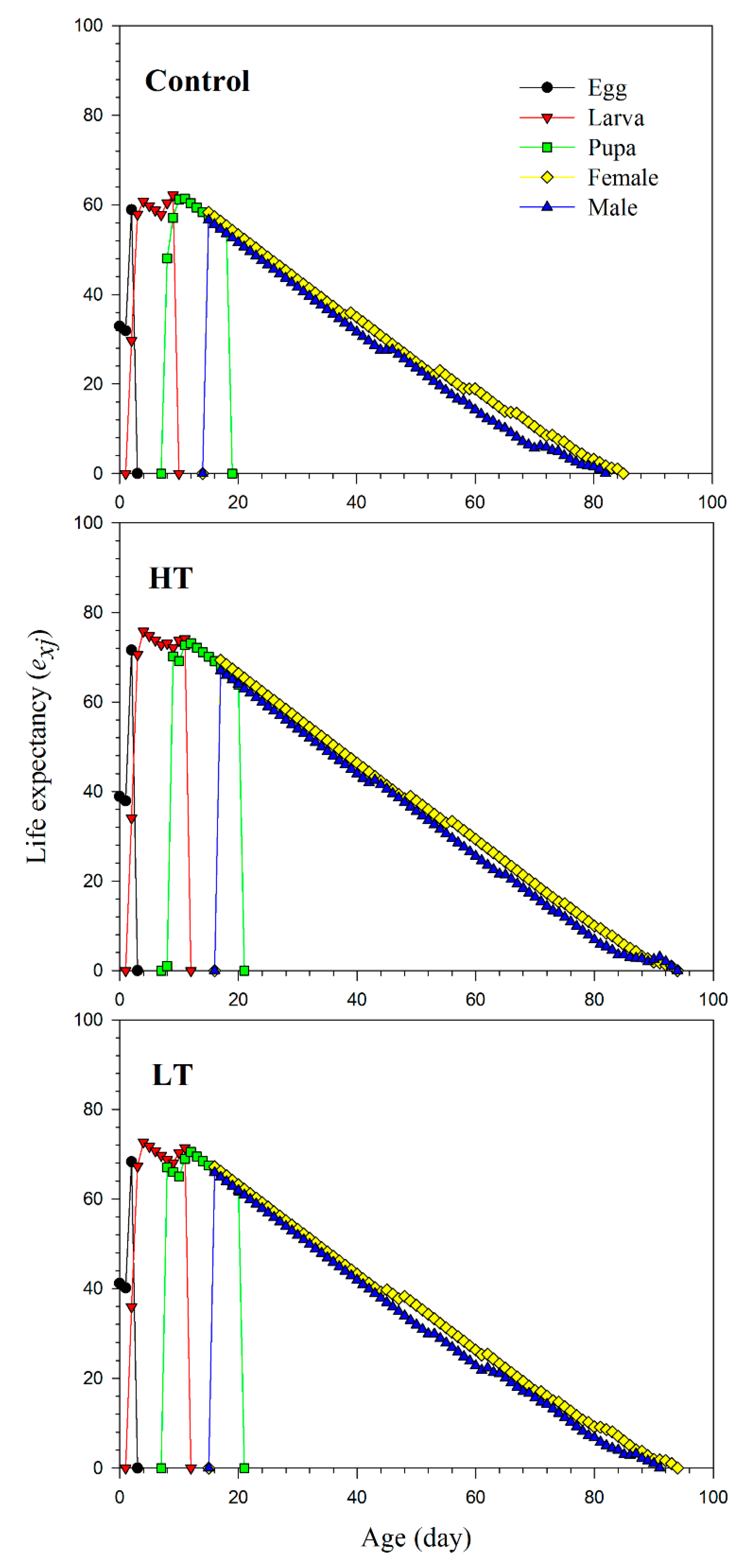 Agronomy 12 02903 g003 Agronomy 12 02903 g003