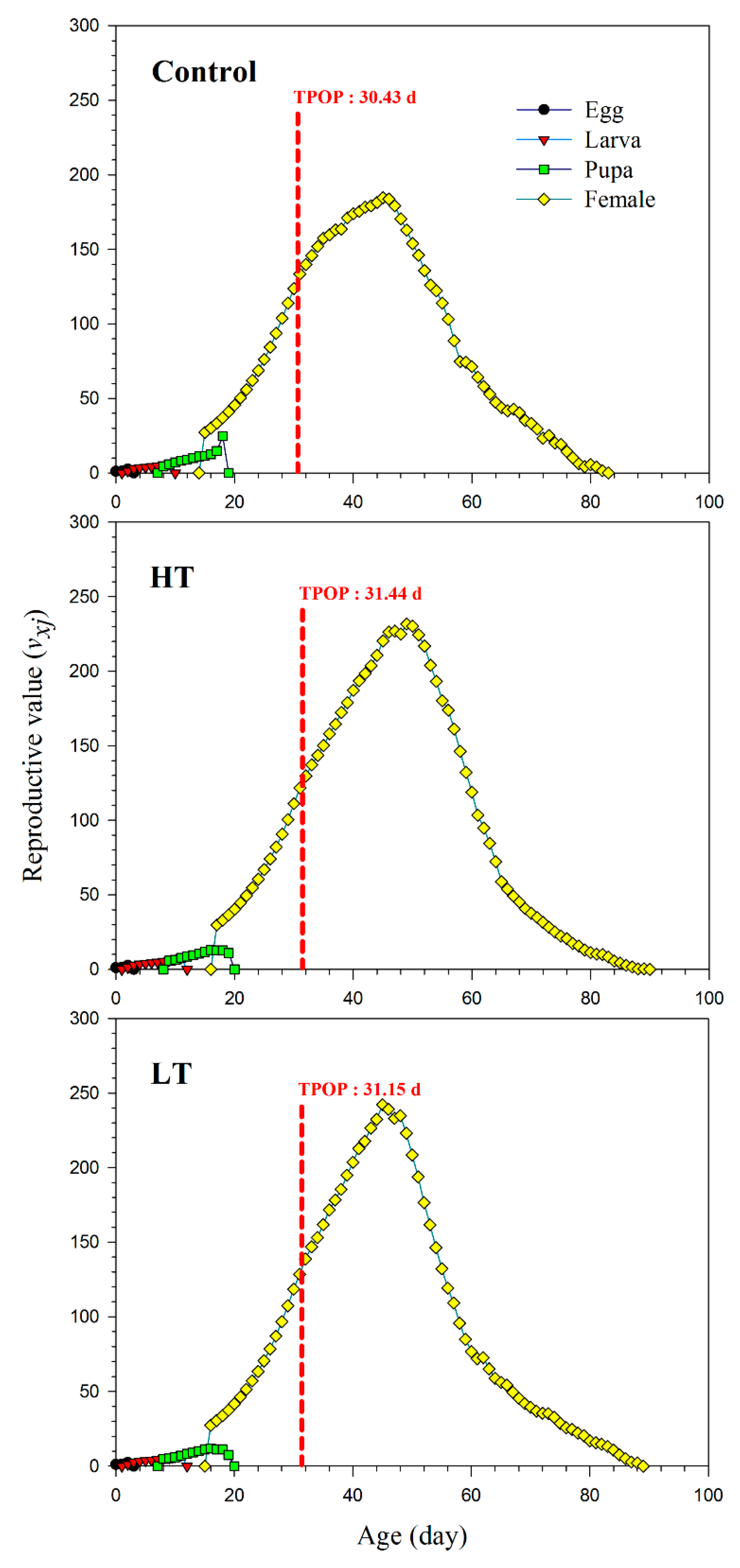 Agronomy 12 02903 g004 Agronomy 12 02903 g004