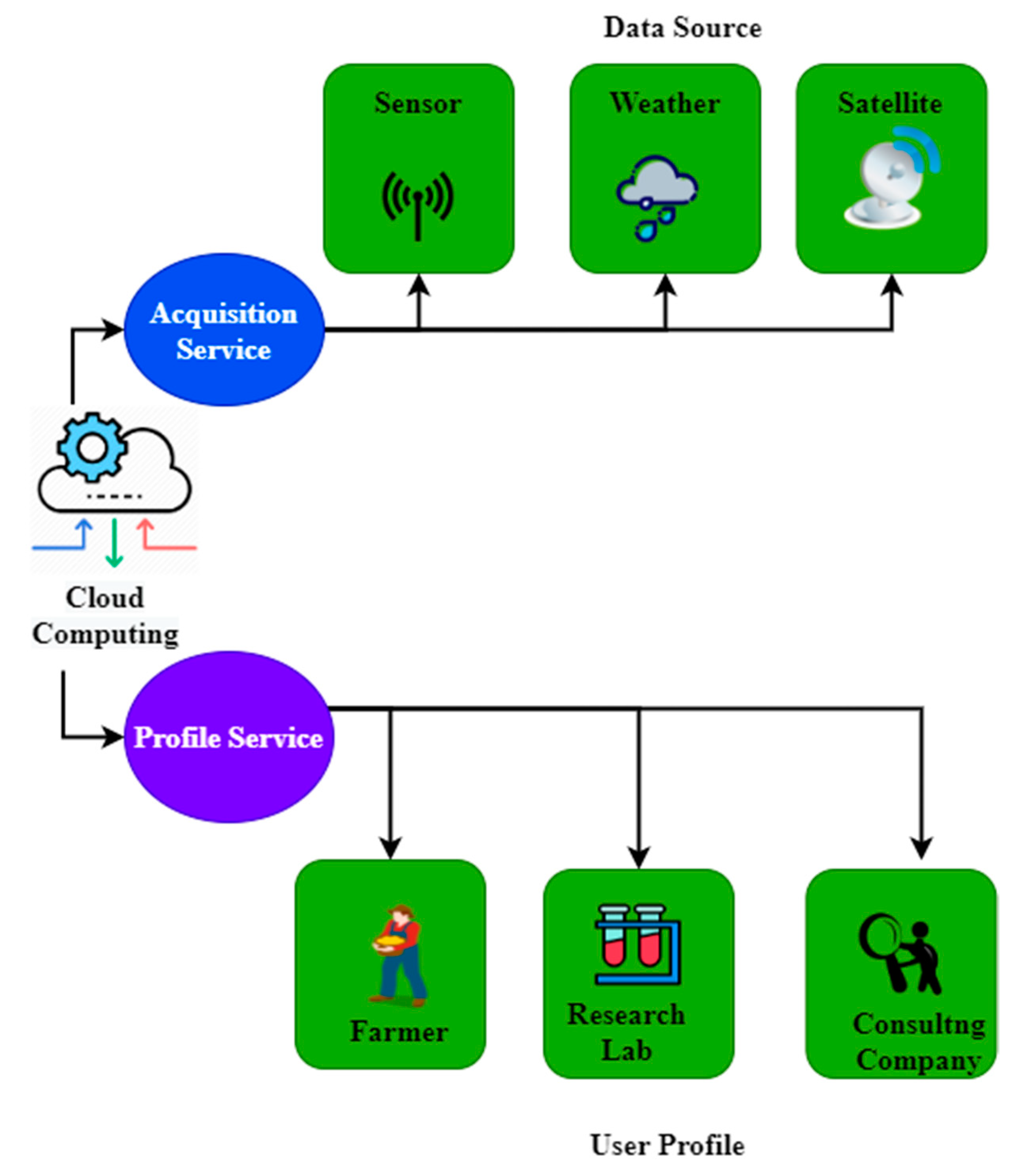 Agronomy 12 02905 g002 Agronomy 12 02905 g002