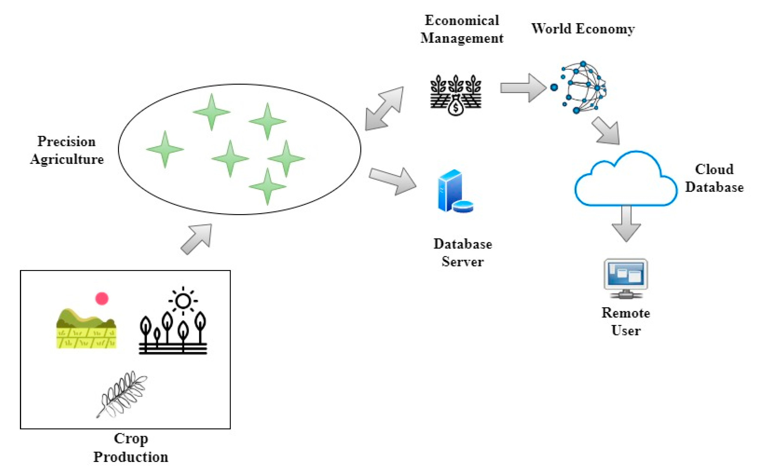 Agronomy 12 02905 g003 Agronomy 12 02905 g003