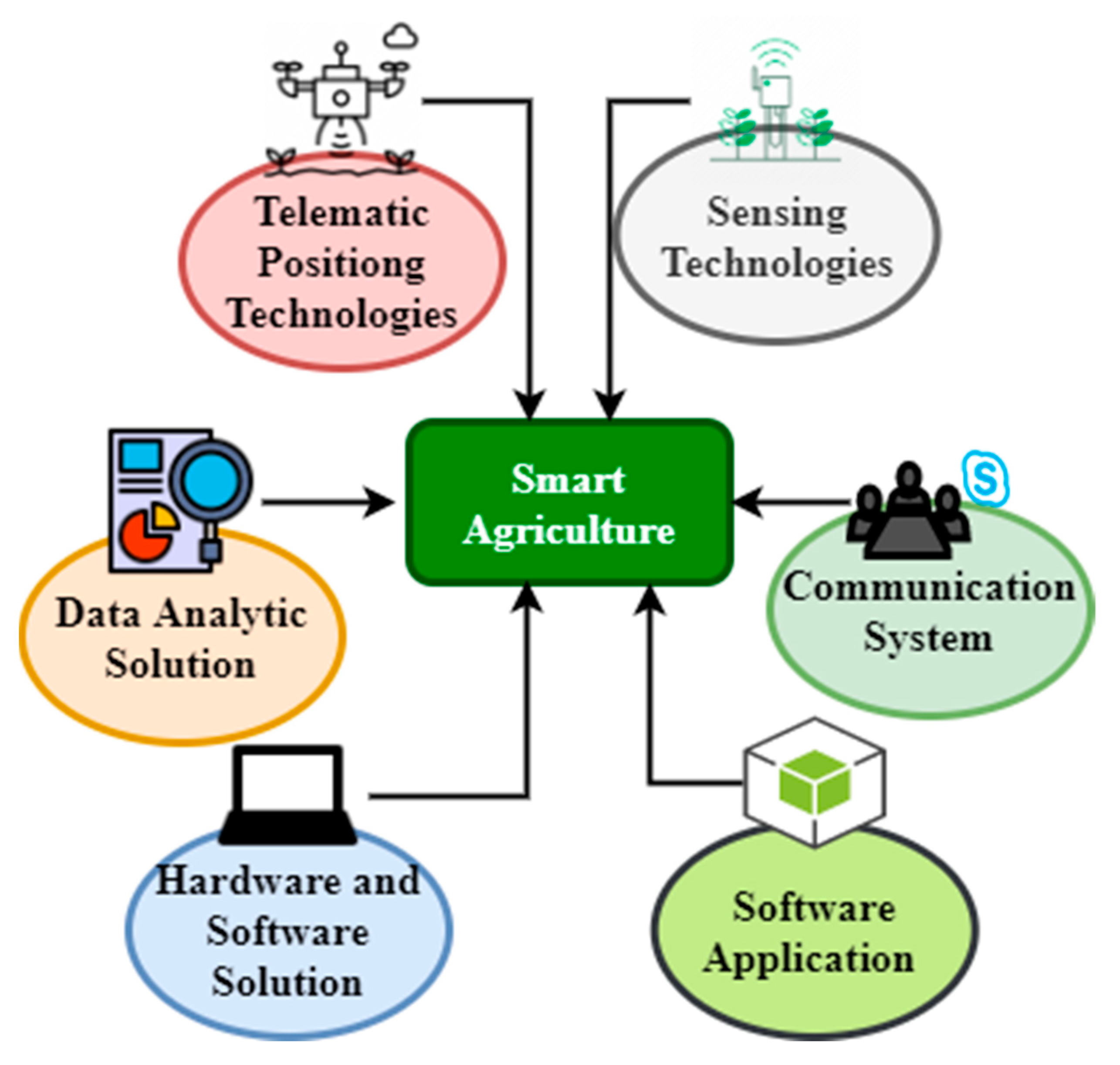 Agronomy 12 02905 g005 Agronomy 12 02905 g005