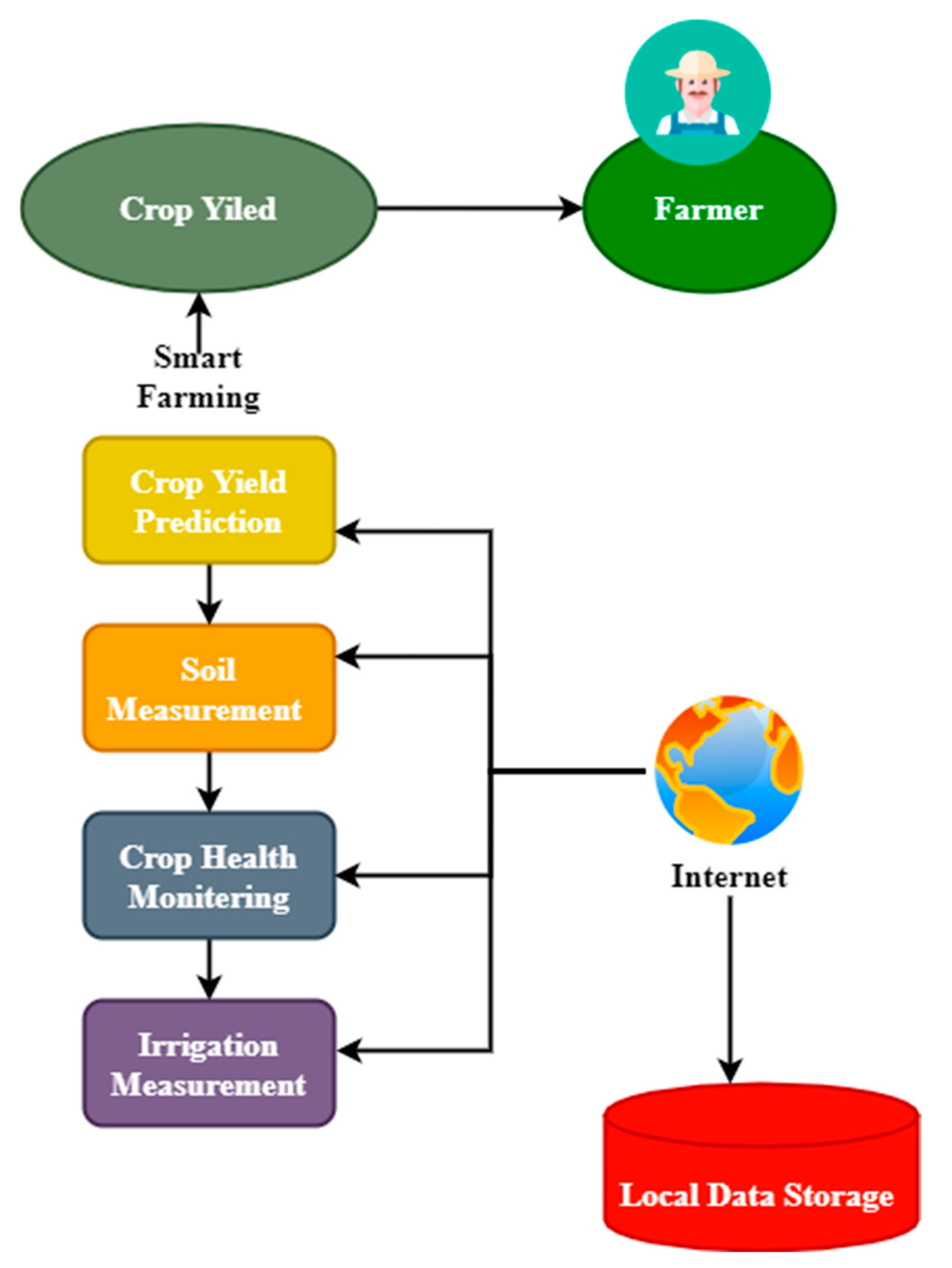 Agronomy 12 02905 g006 Agronomy 12 02905 g006
