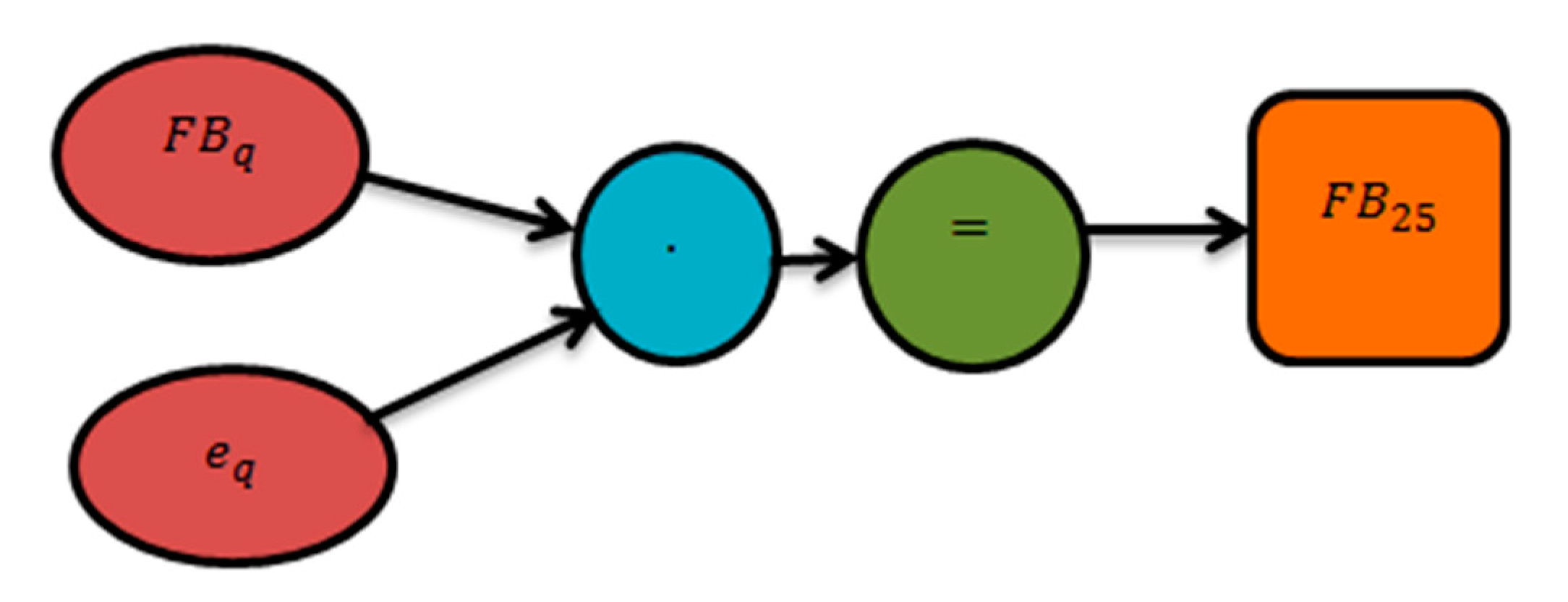 Agronomy 12 02905 g007 Agronomy 12 02905 g007