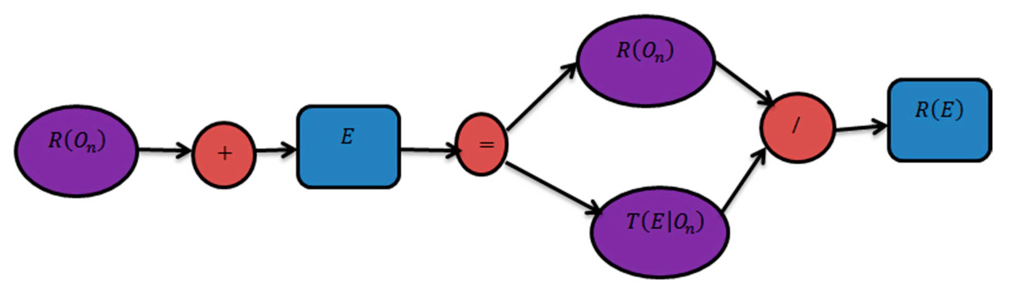 Agronomy 12 02905 g008 Agronomy 12 02905 g008