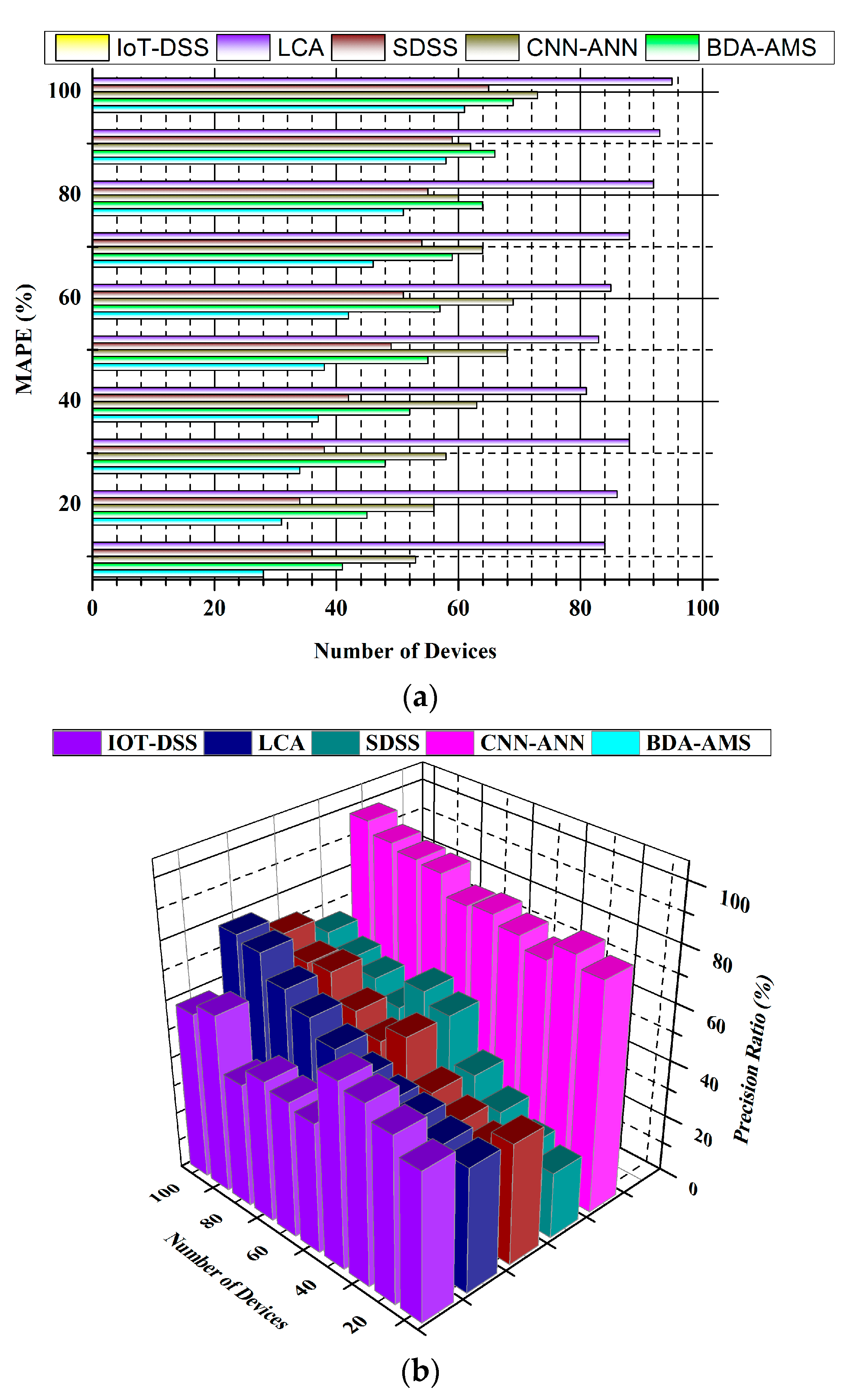 Agronomy 12 02905 g009 Agronomy 12 02905 g009