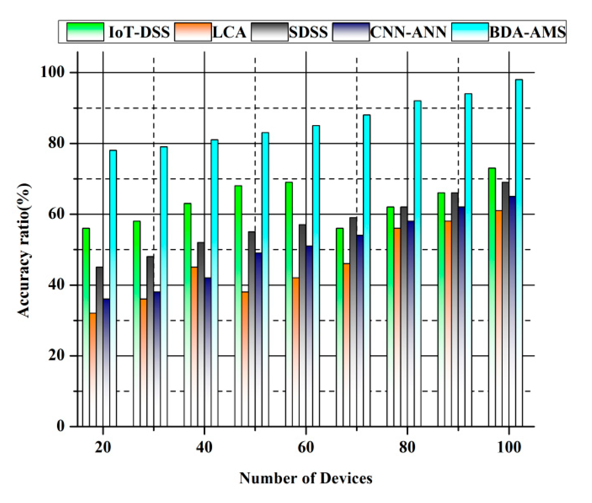 Agronomy 12 02905 g011 Agronomy 12 02905 g011