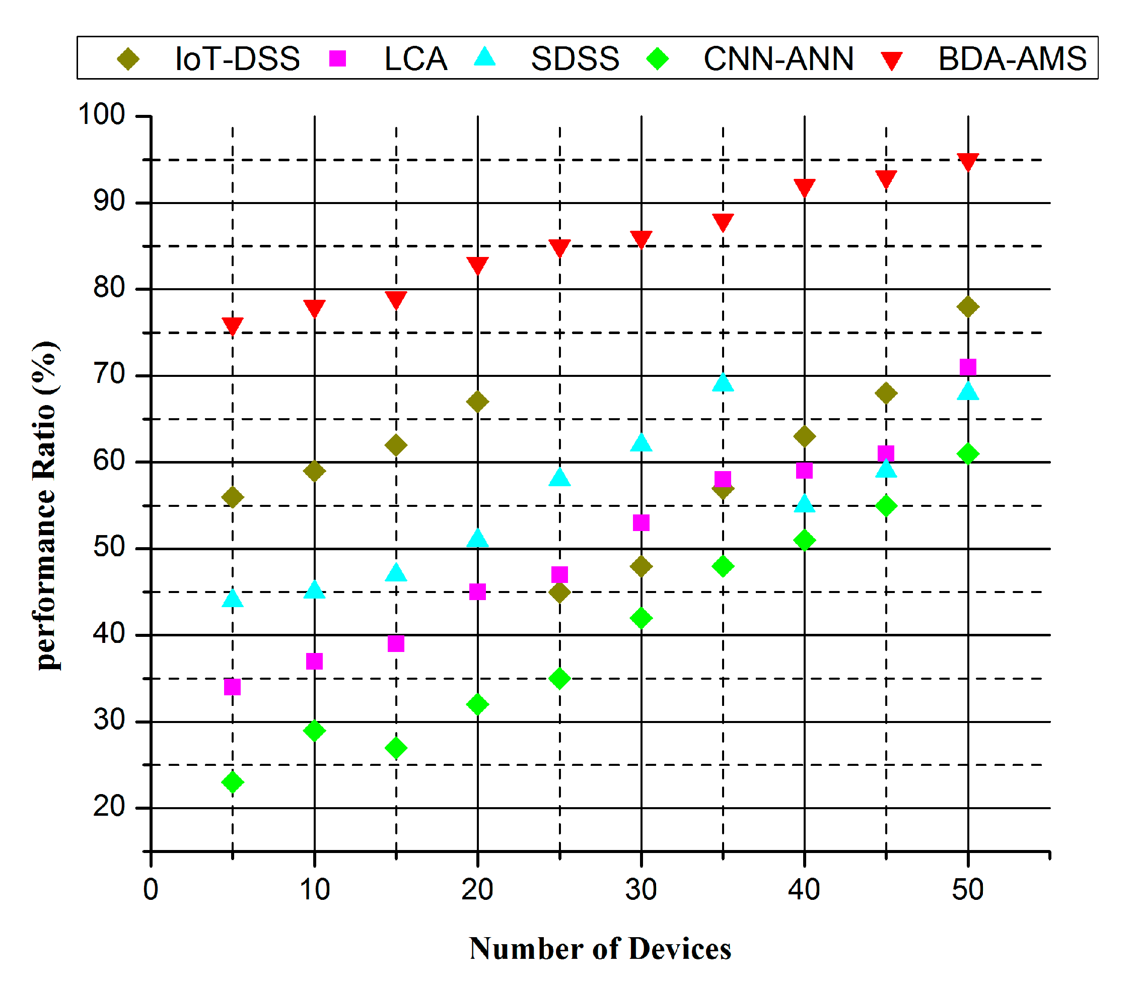 Agronomy 12 02905 g012 Agronomy 12 02905 g012