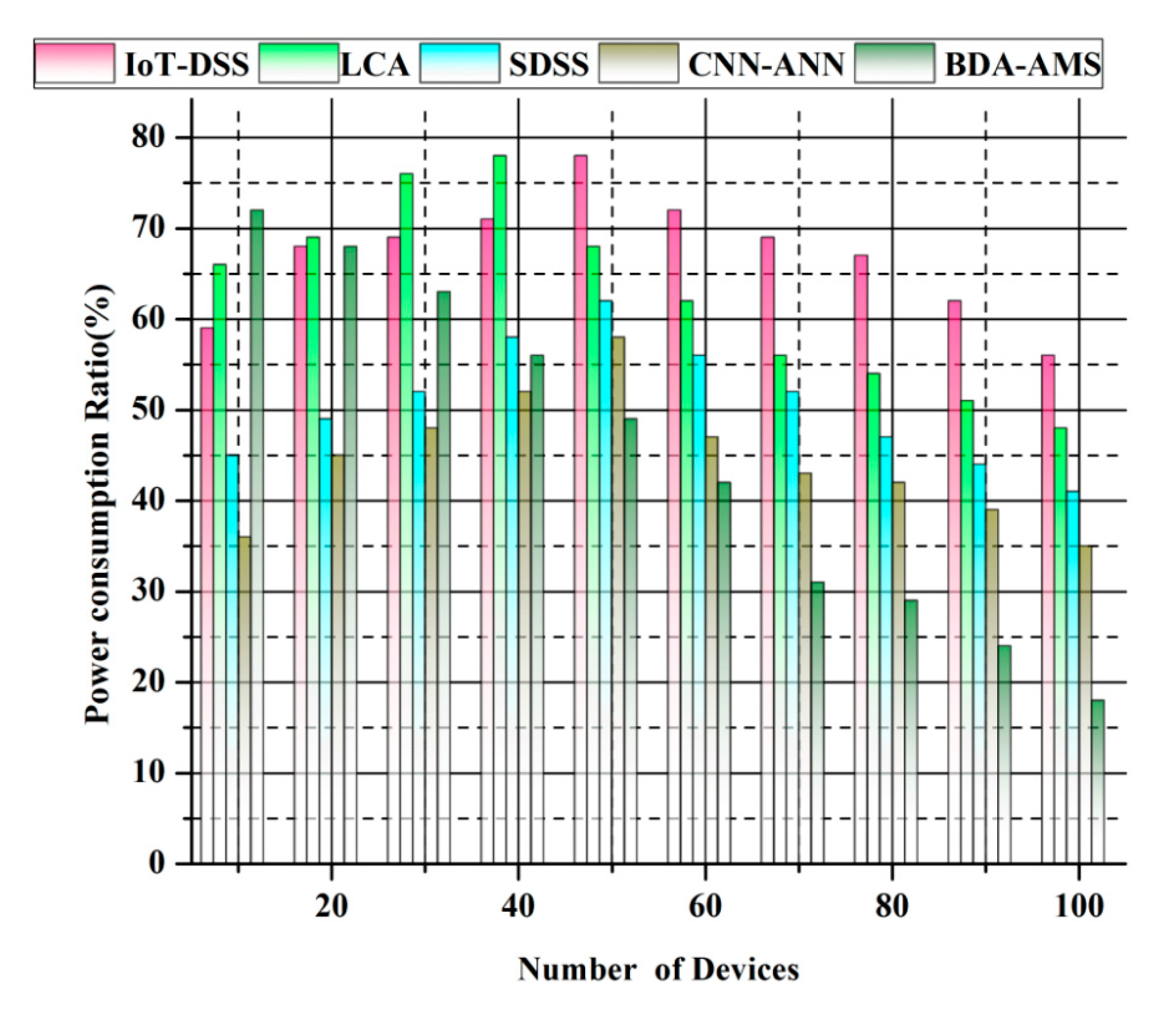 Agronomy 12 02905 g013 Agronomy 12 02905 g013
