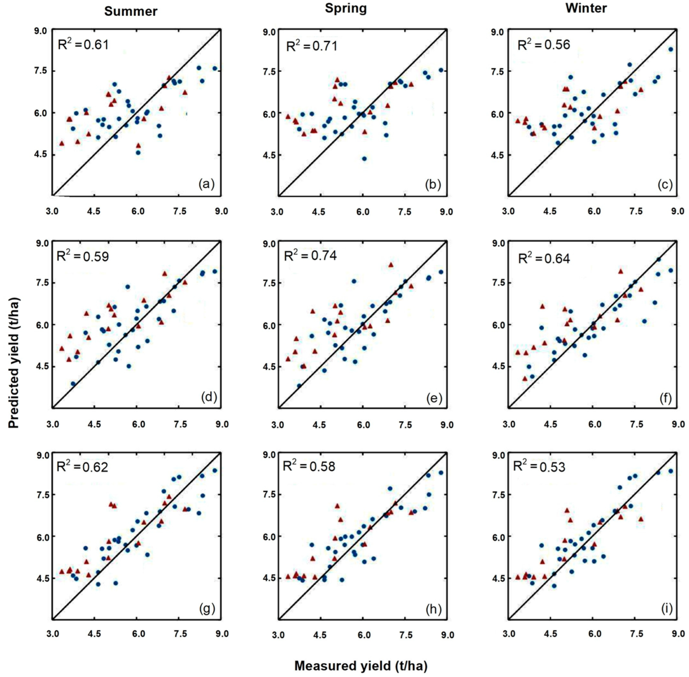 Agronomy 12 02918 g005