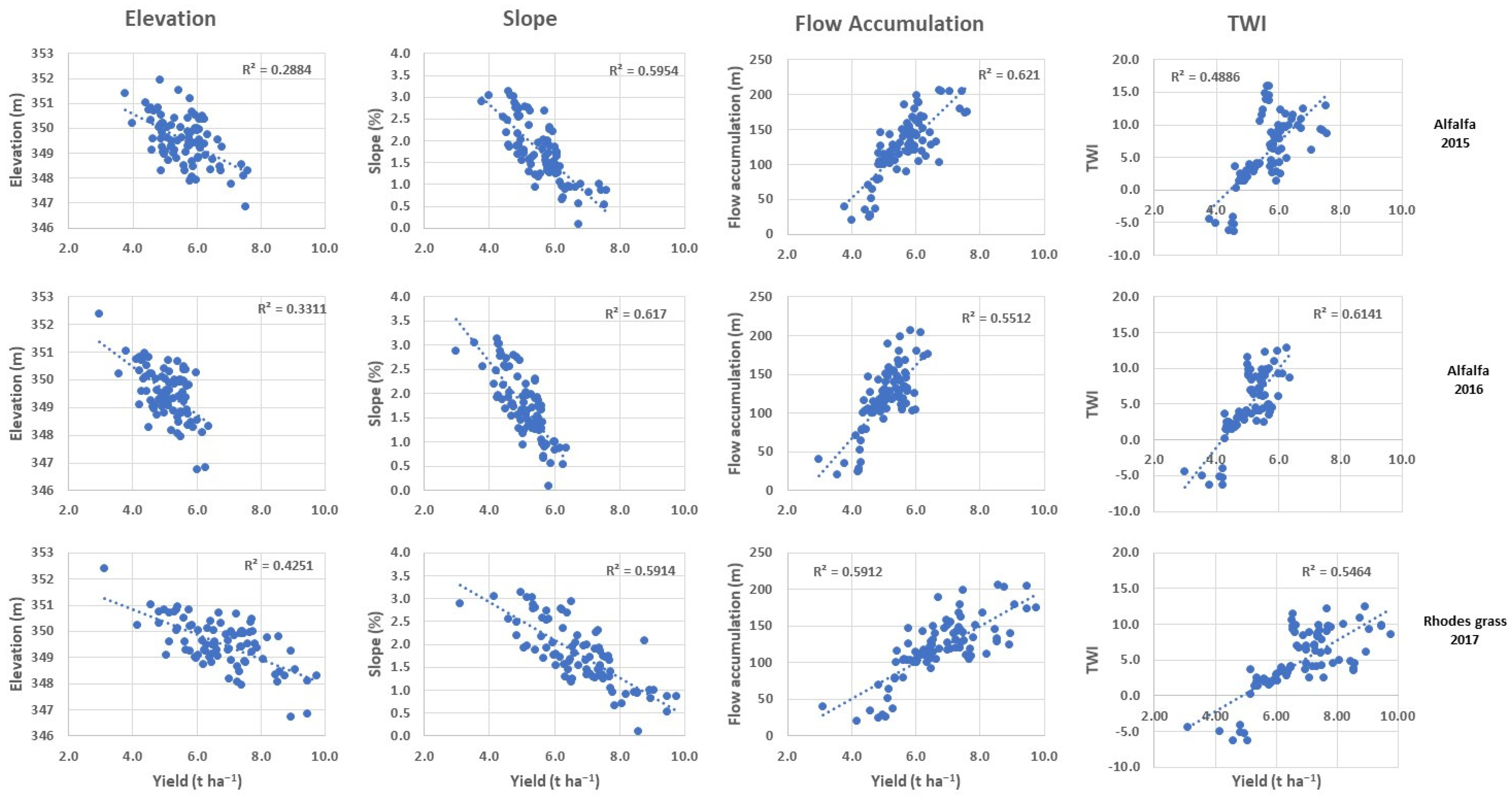 Agronomy 12 02918 g006