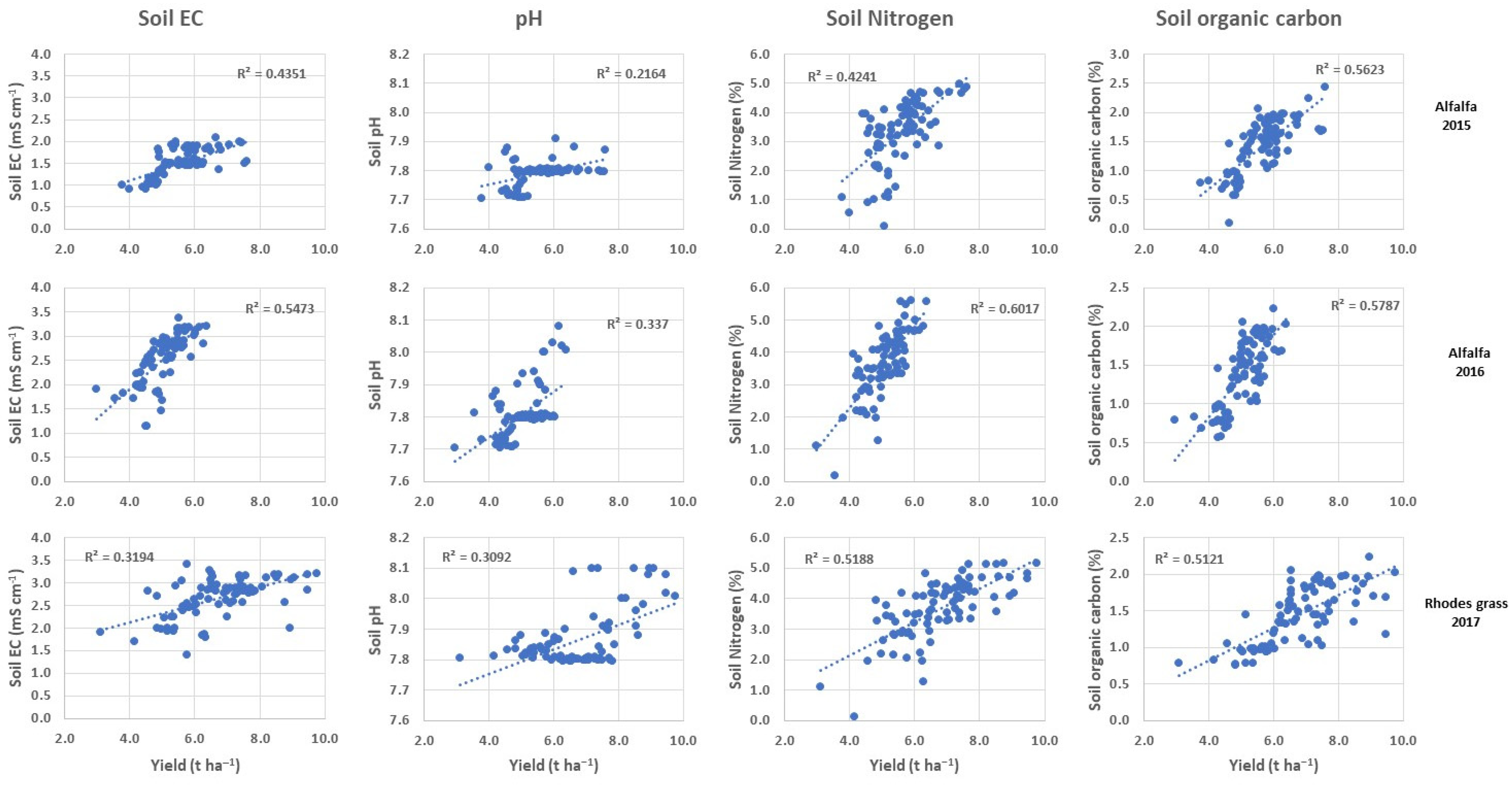 Agronomy 12 02918 g007