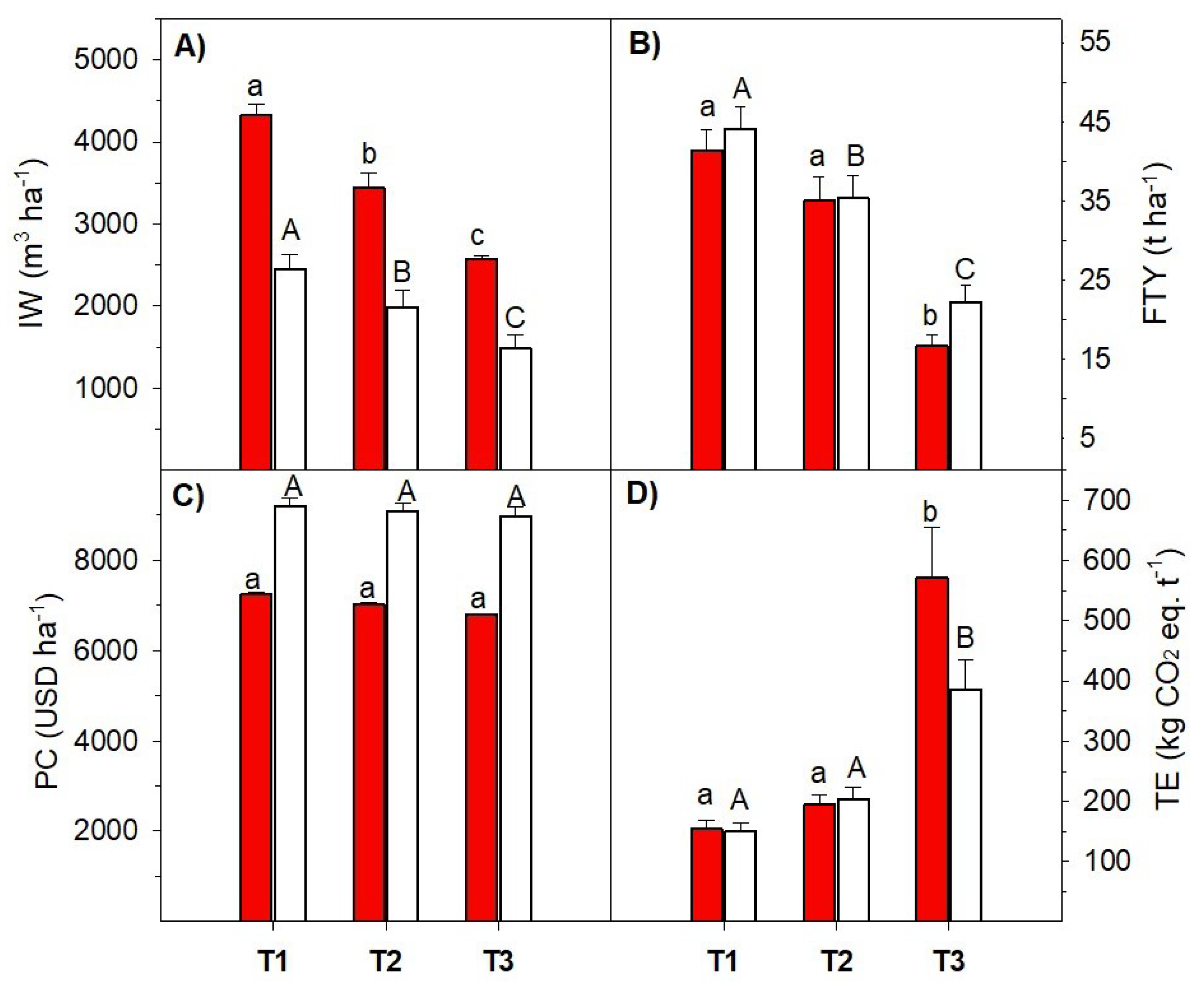Agronomy 12 02921 g001